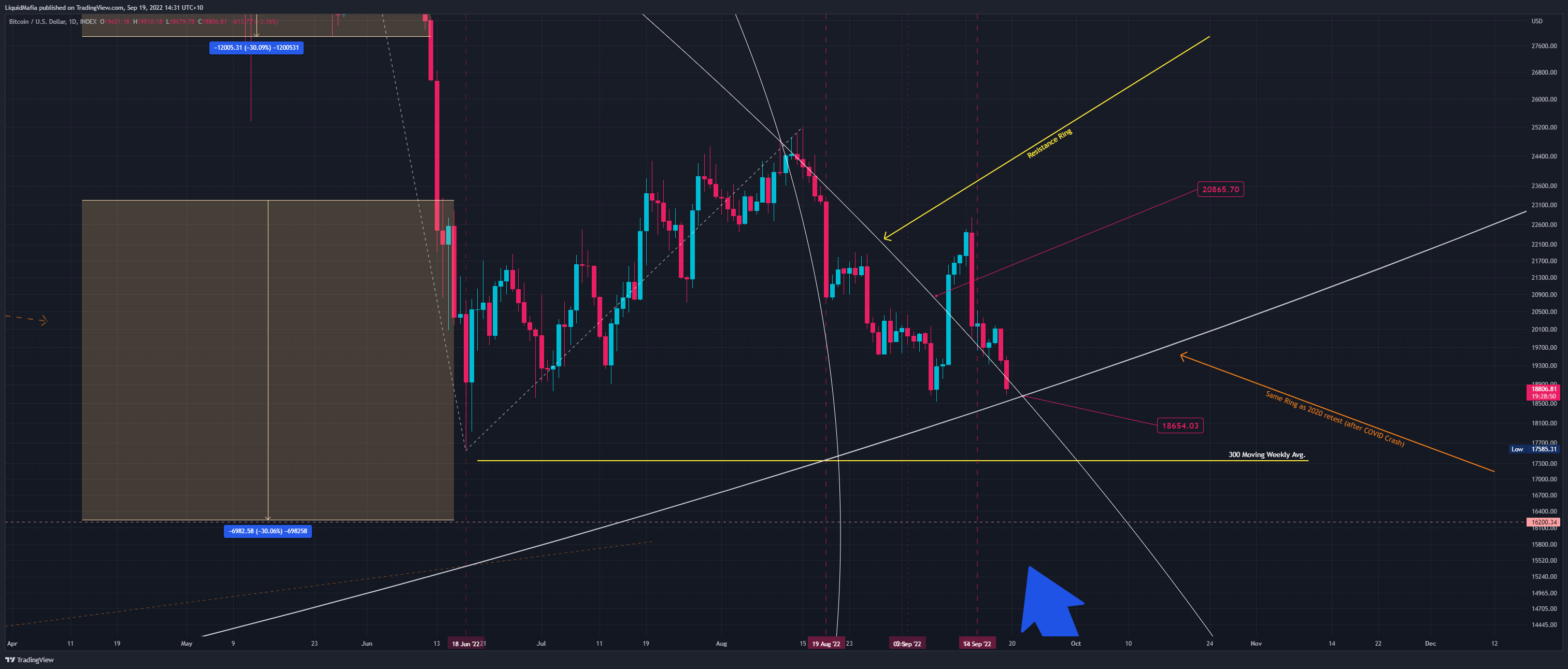 INDEX:BTCUSD Chart Image by LiquidMafia