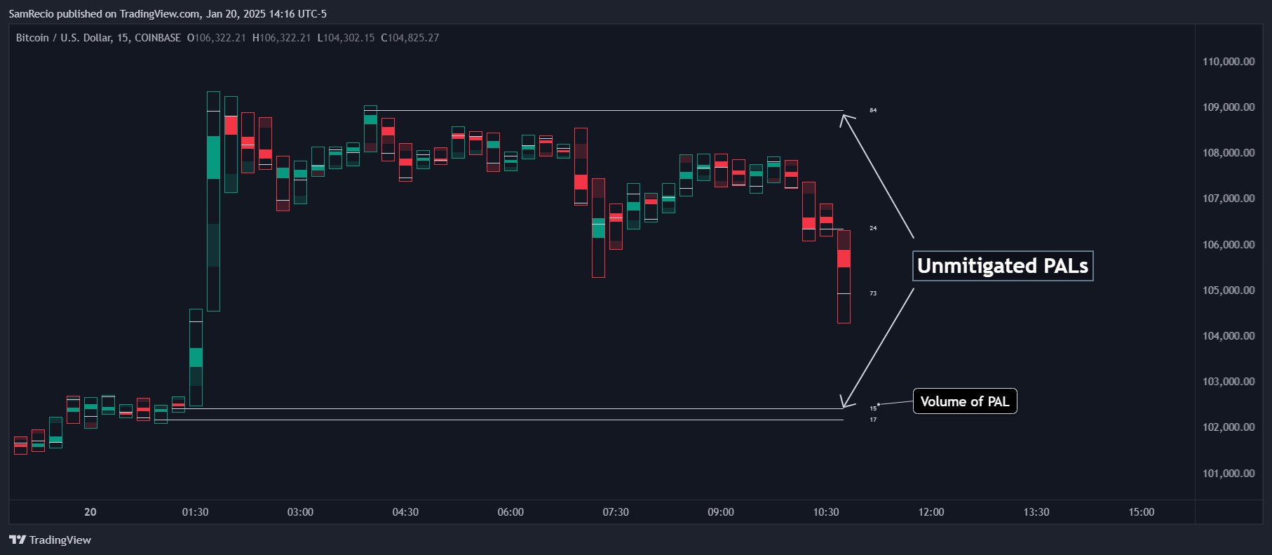 COINBASE:BTCUSD 图表图片 由 SamRecio 提供