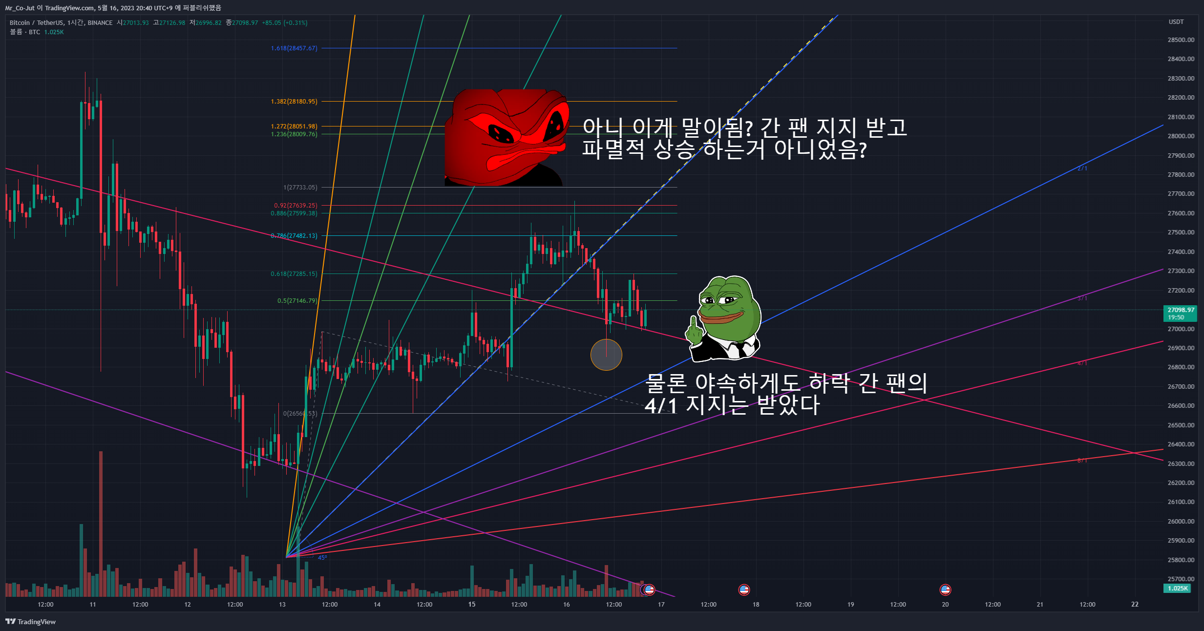 BINANCE:BTCUSDT Chart Image by Mr_Co-Jut