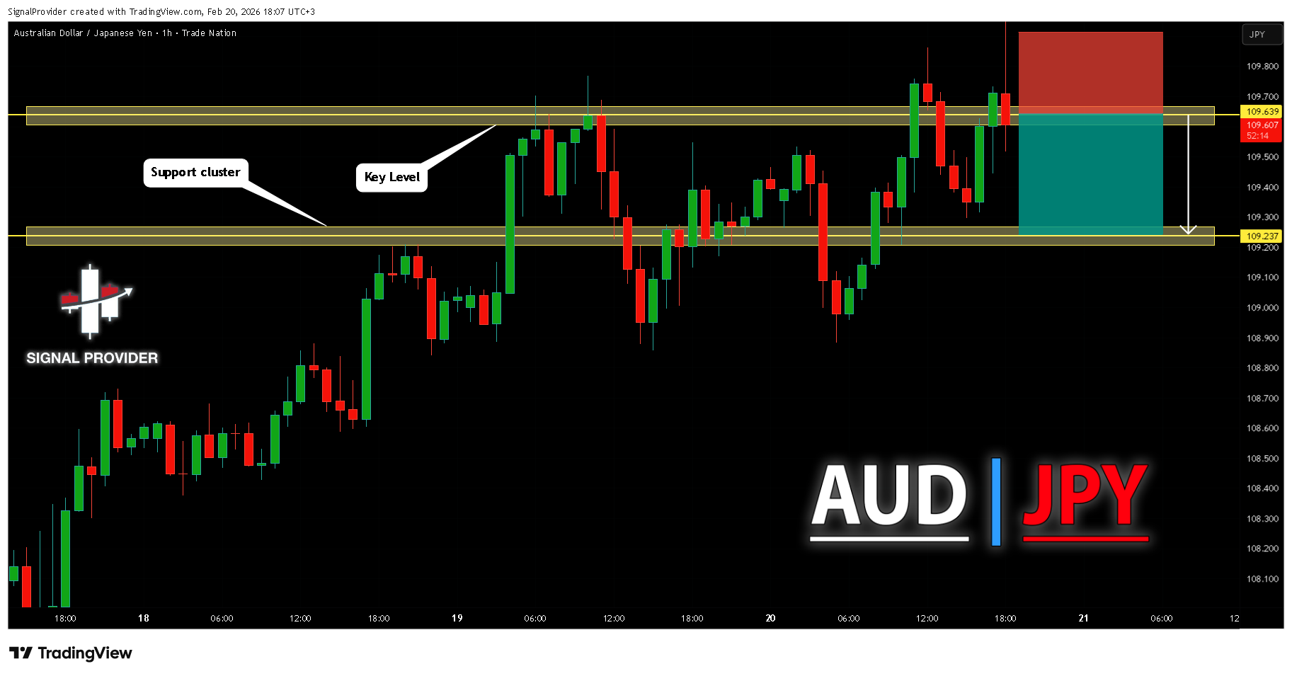TRADENATION:AUDJPY Chart Image by SignalProvider