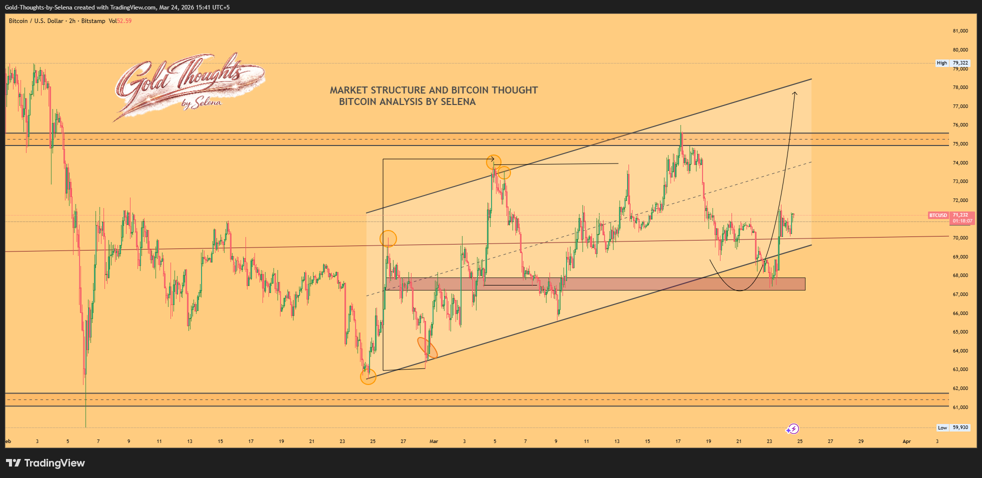 BITSTAMP:BTCUSD Chart Image by Gold-Thoughts-by-Selena