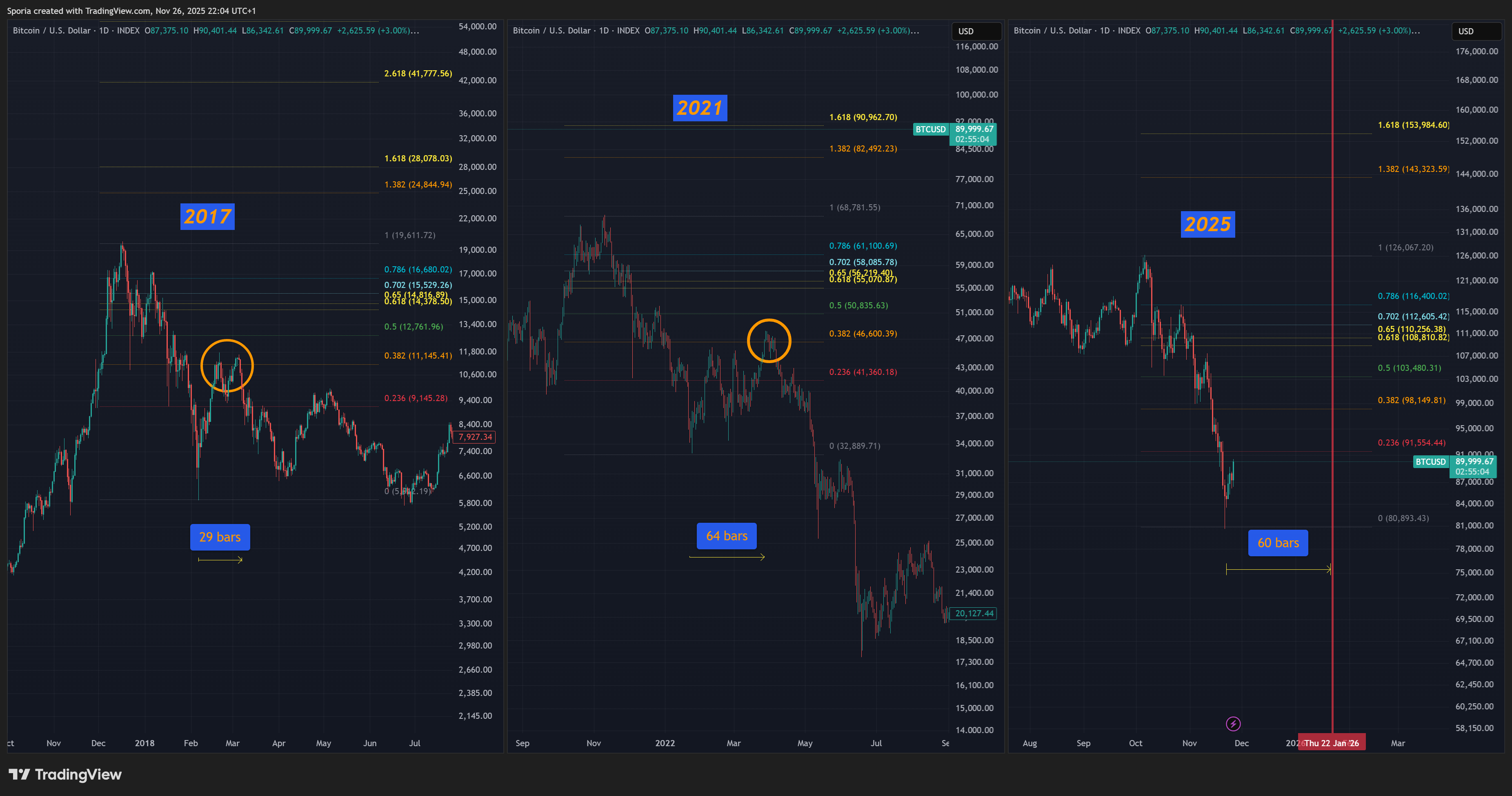 INDEX:BTCUSD Chart Image by Sporia