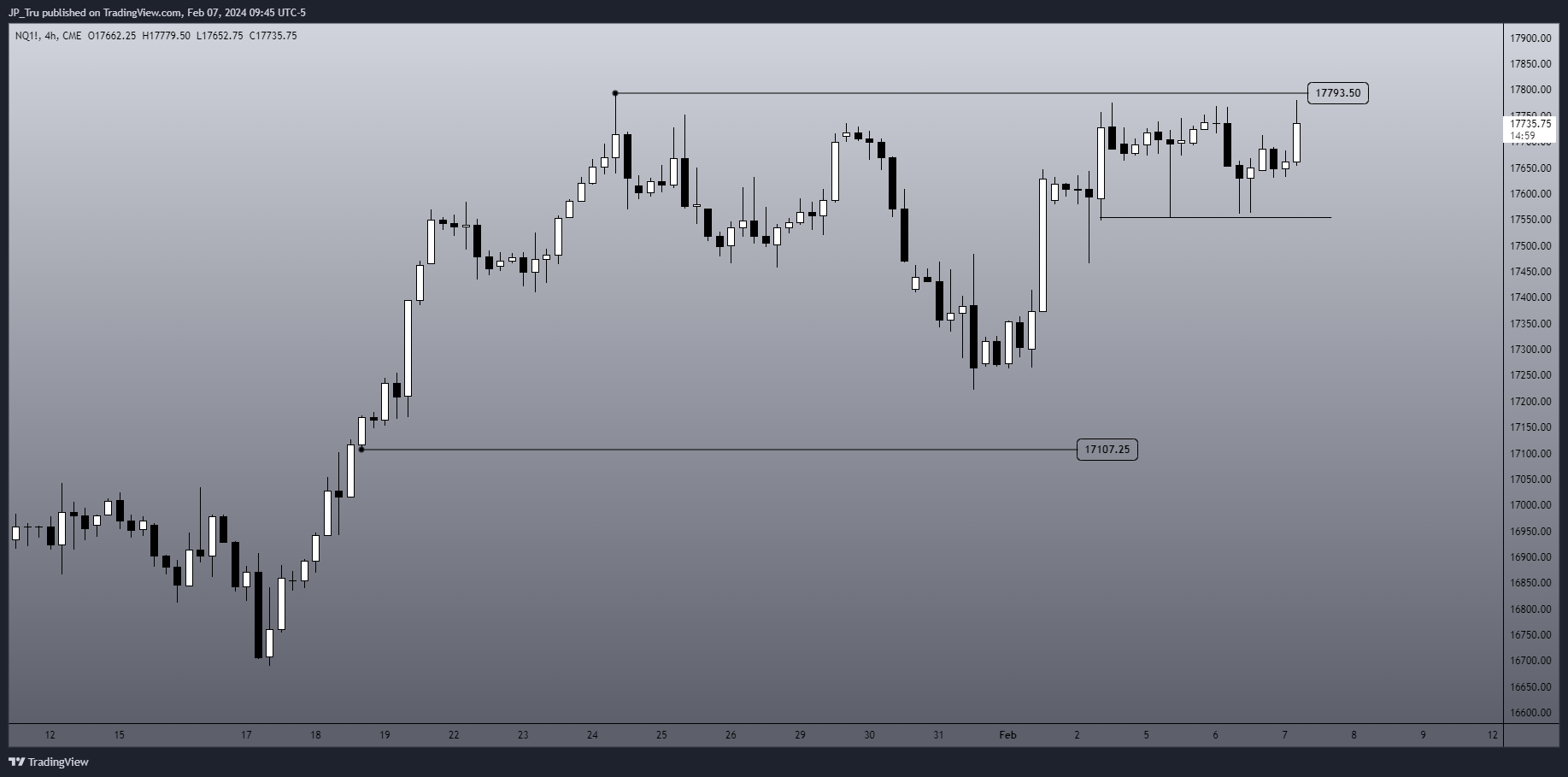 CME_MINI:NQ1! Chart Image by JP_Tru