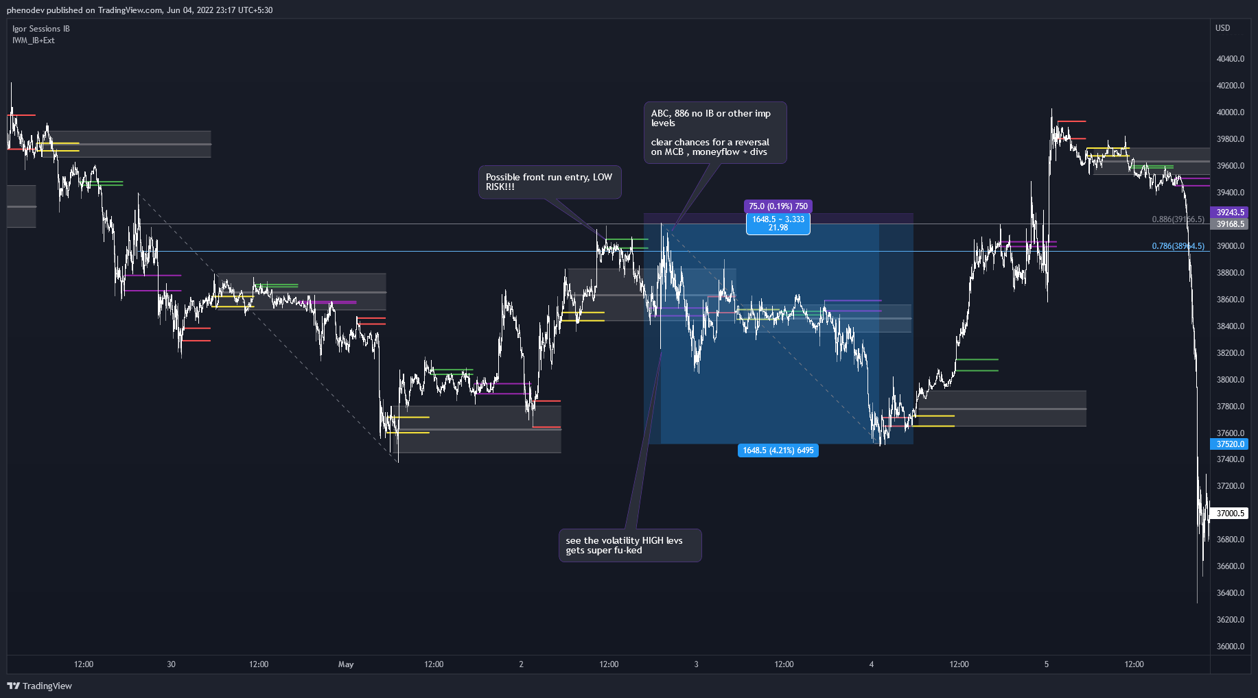 BYBIT:BTCUSD Chart Image by phenodev