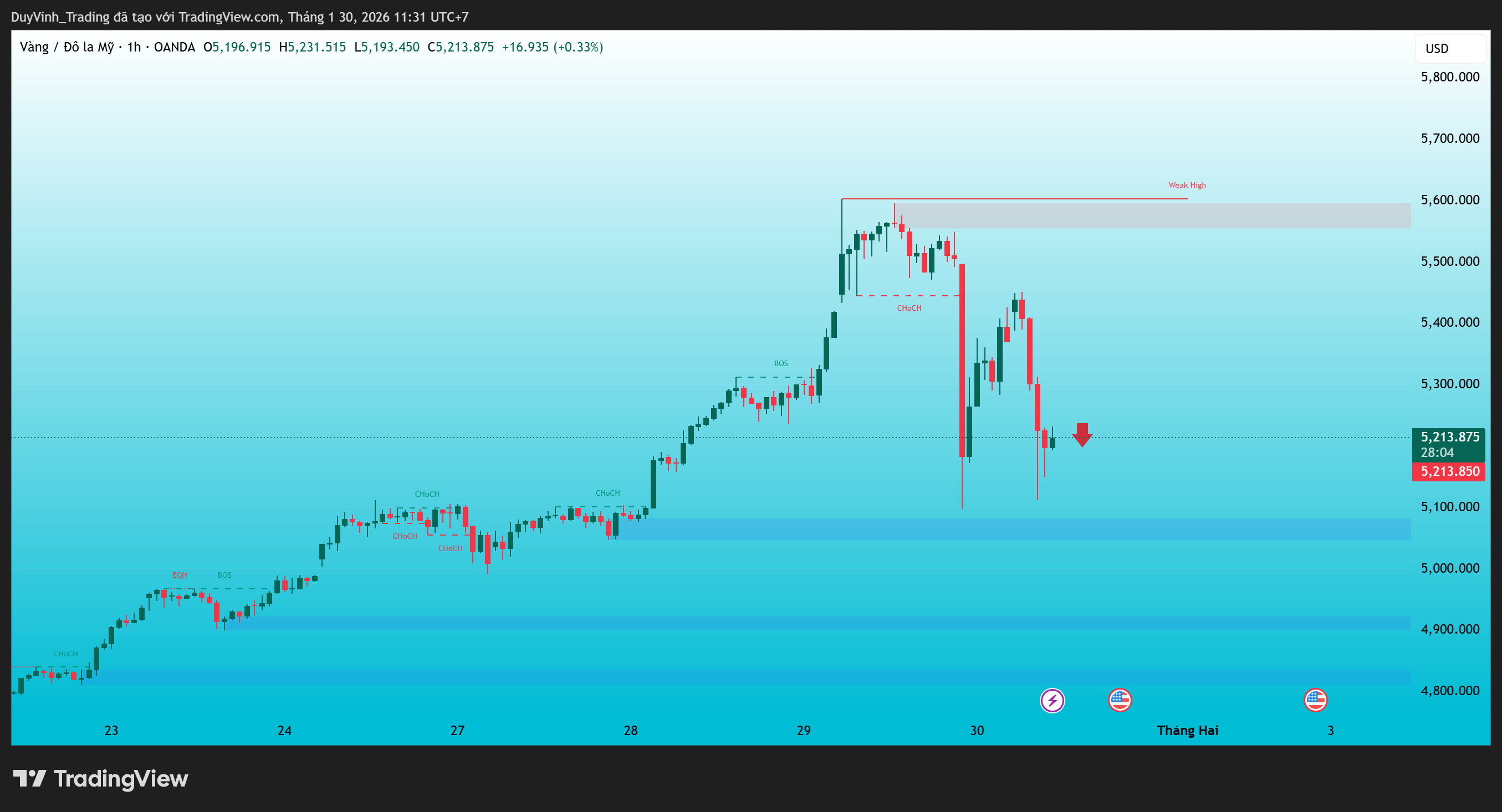 OANDA:XAUUSD Chart Image by DNA_PROFIT