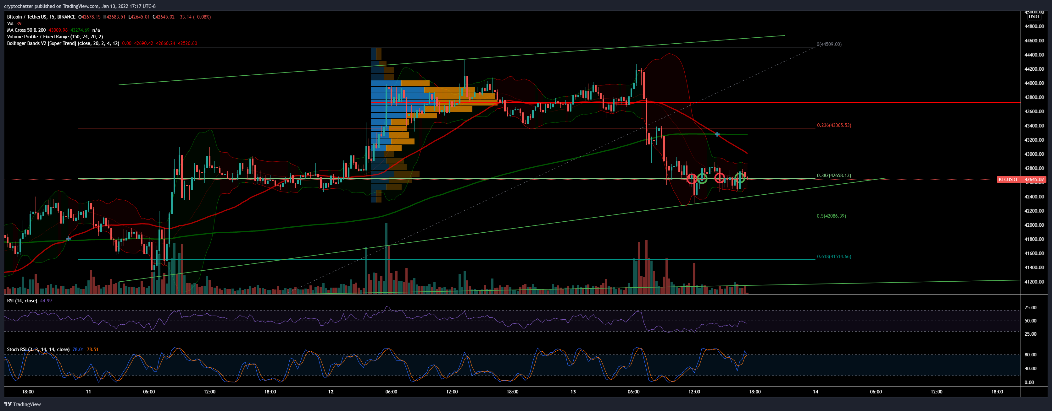 BINANCE:BTCUSDT 차트 이미지 - PoorMemory 제공