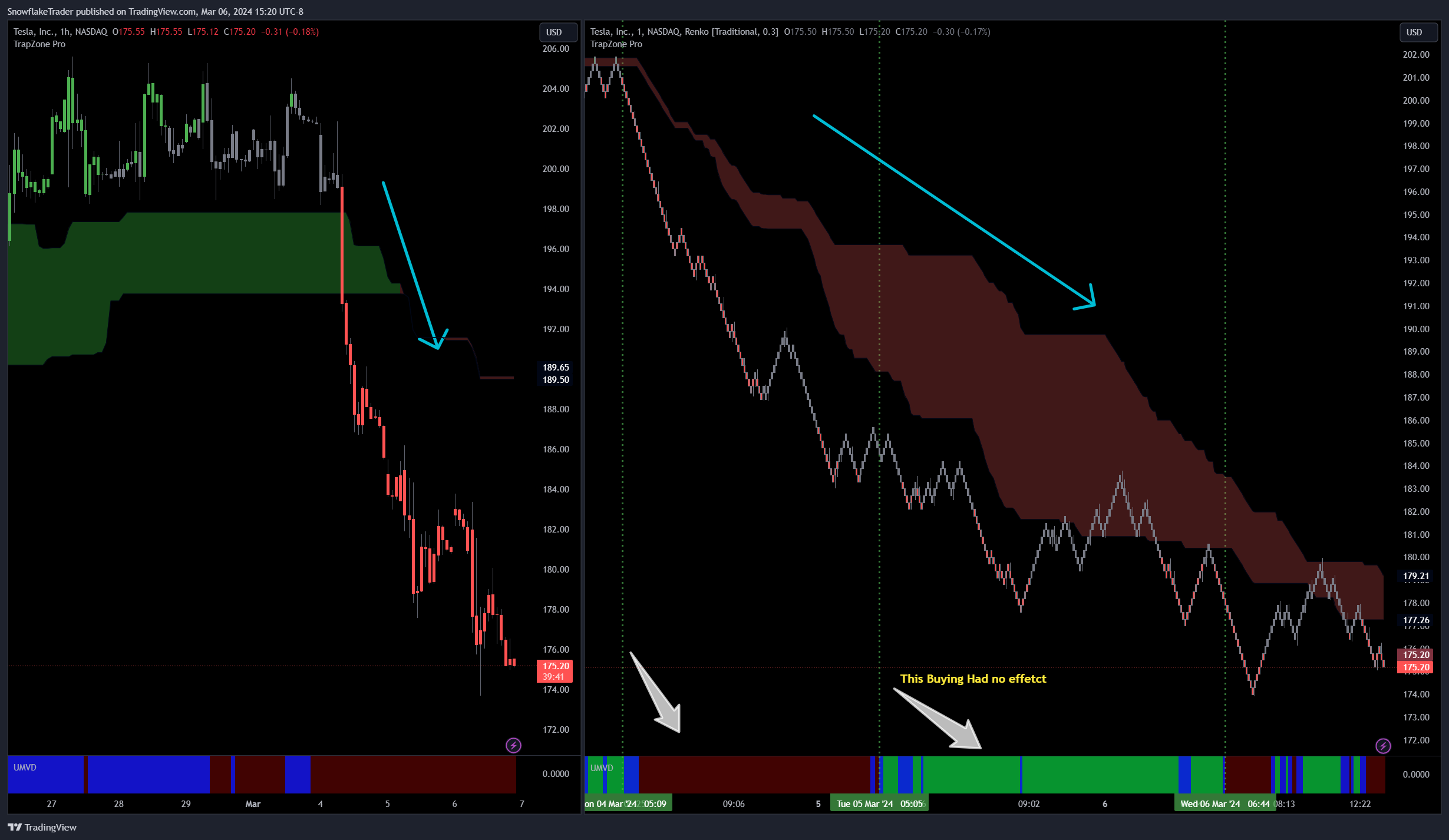 NASDAQ:TSLA Chart Image by SnowflakeTrader