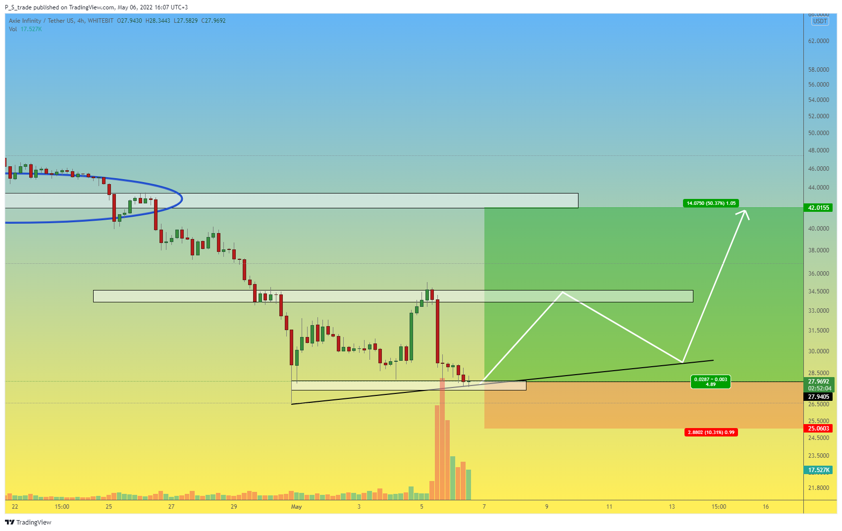 WHITEBIT:AXSUSDT Chart Image by P_S_trade