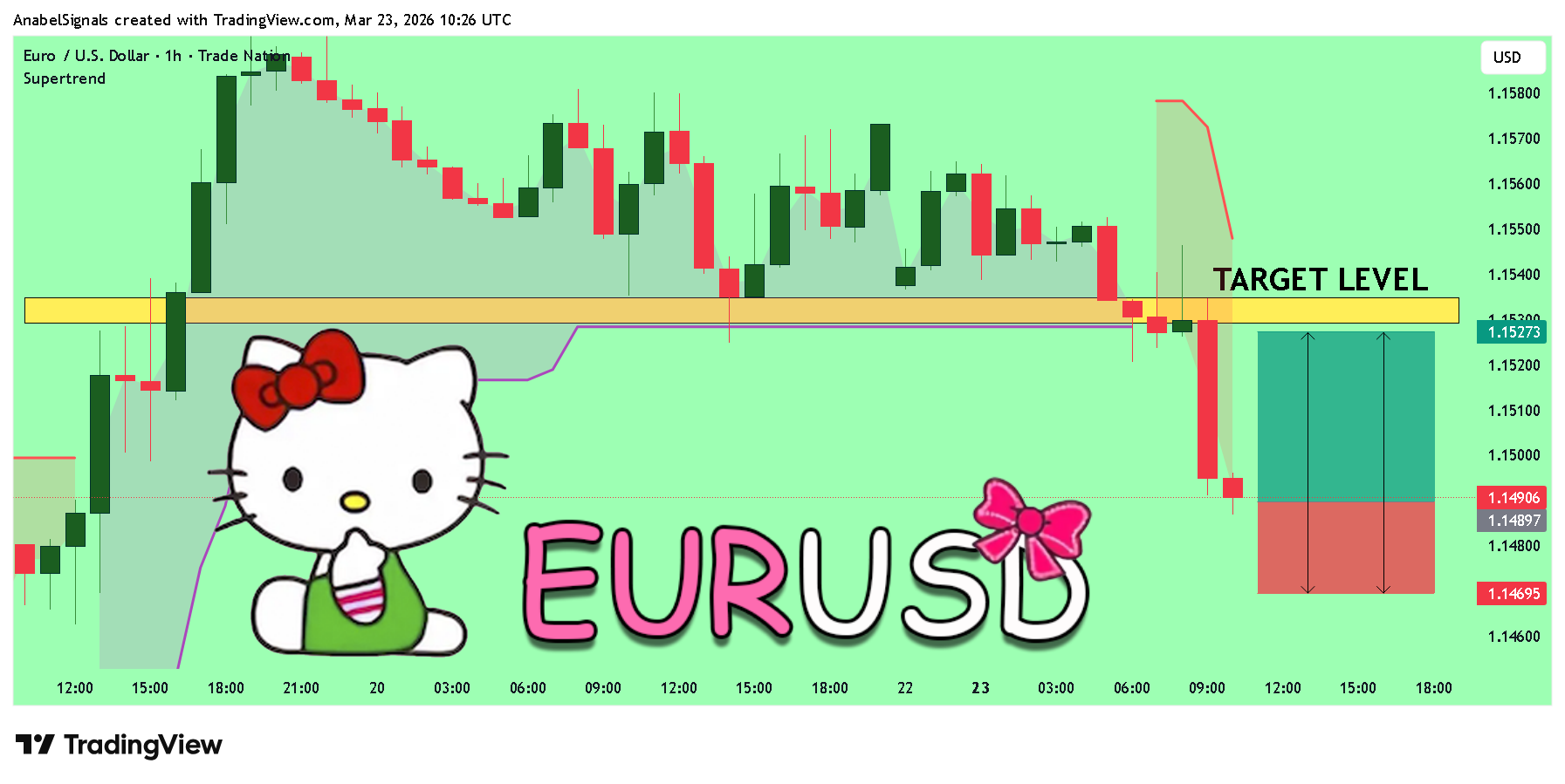 TRADENATION:EURUSD Chart Image by AnabelSignals