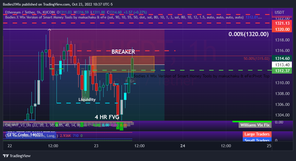 KUCOIN:ETHUSDT Chart Image by BodiesXWix