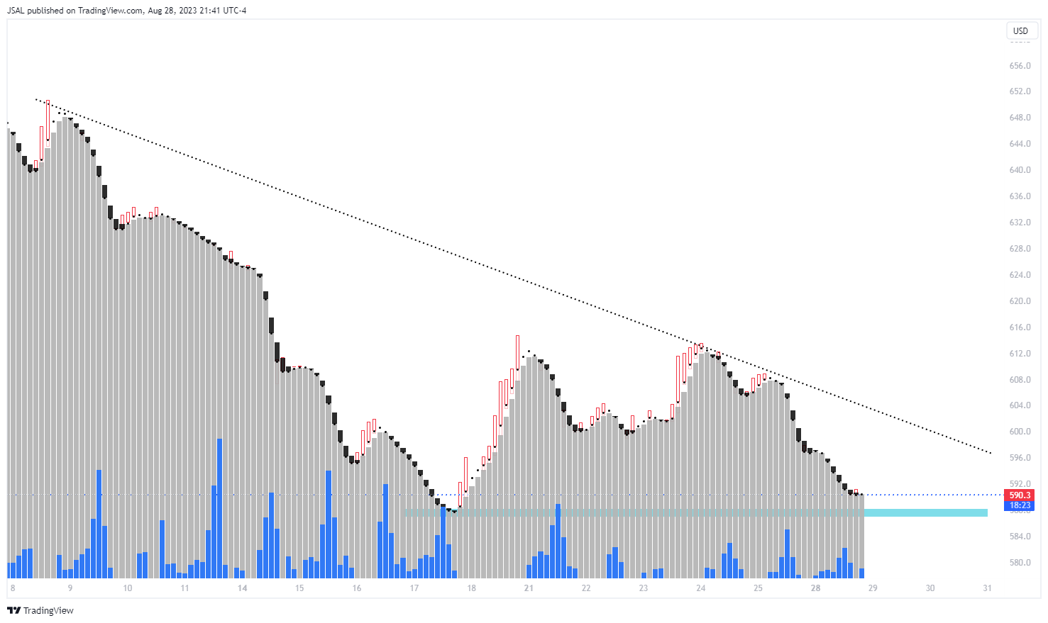 PEPPERSTONE:WHEAT Chart Image by JSAL