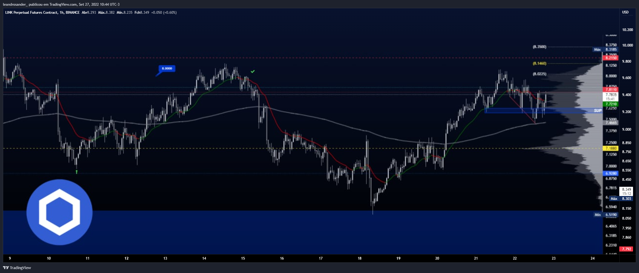 BINANCE:LINKPERP Chart Image by leandrosander_