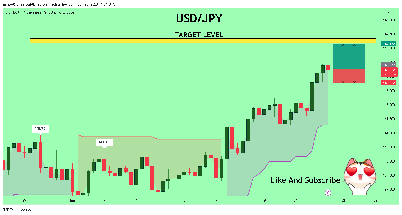 FOREXCOM:USDJPY Chart Image by AnabelSignals