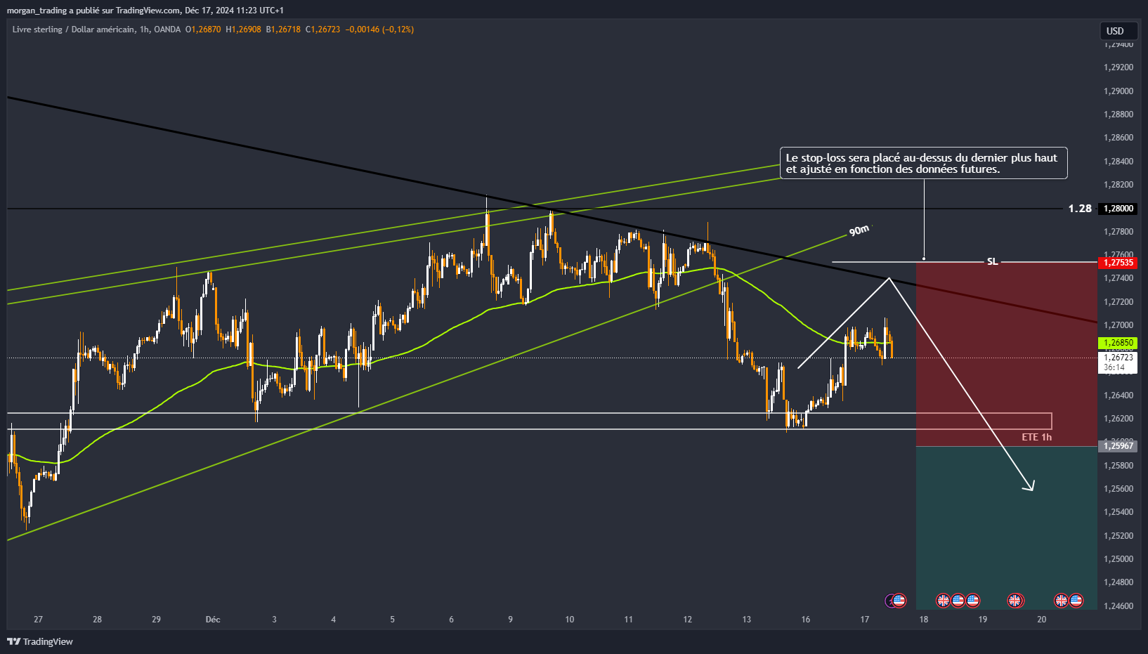 OANDA:GBPUSD Chart Image by morgan_trading