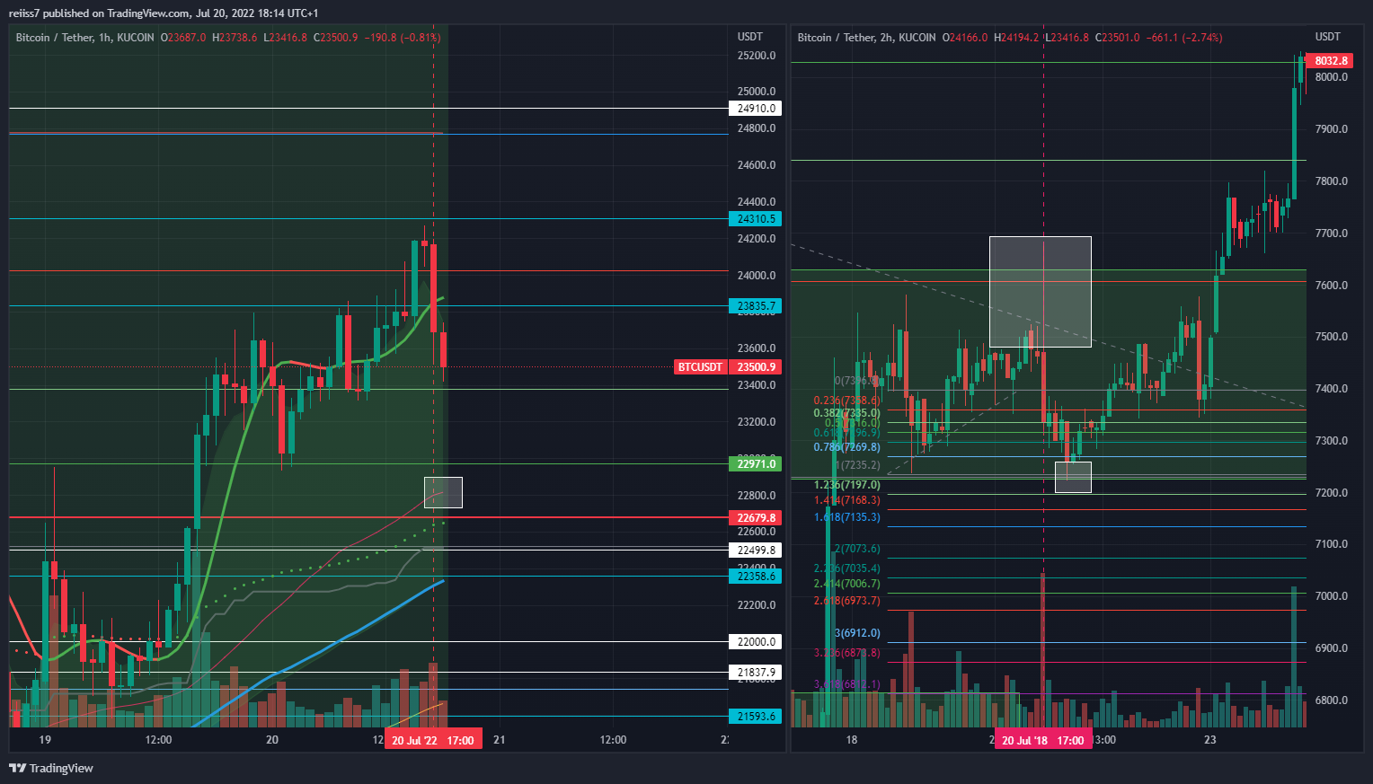 KUCOIN:BTCUSDT Chart Image by reiiss7