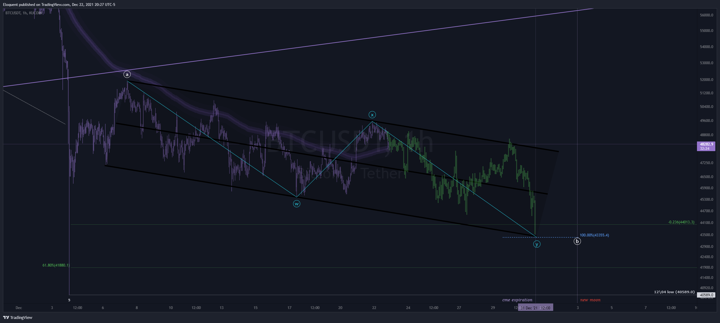 KUCOIN:BTCUSDT ‏תמונת גרף מאת notoriousbids