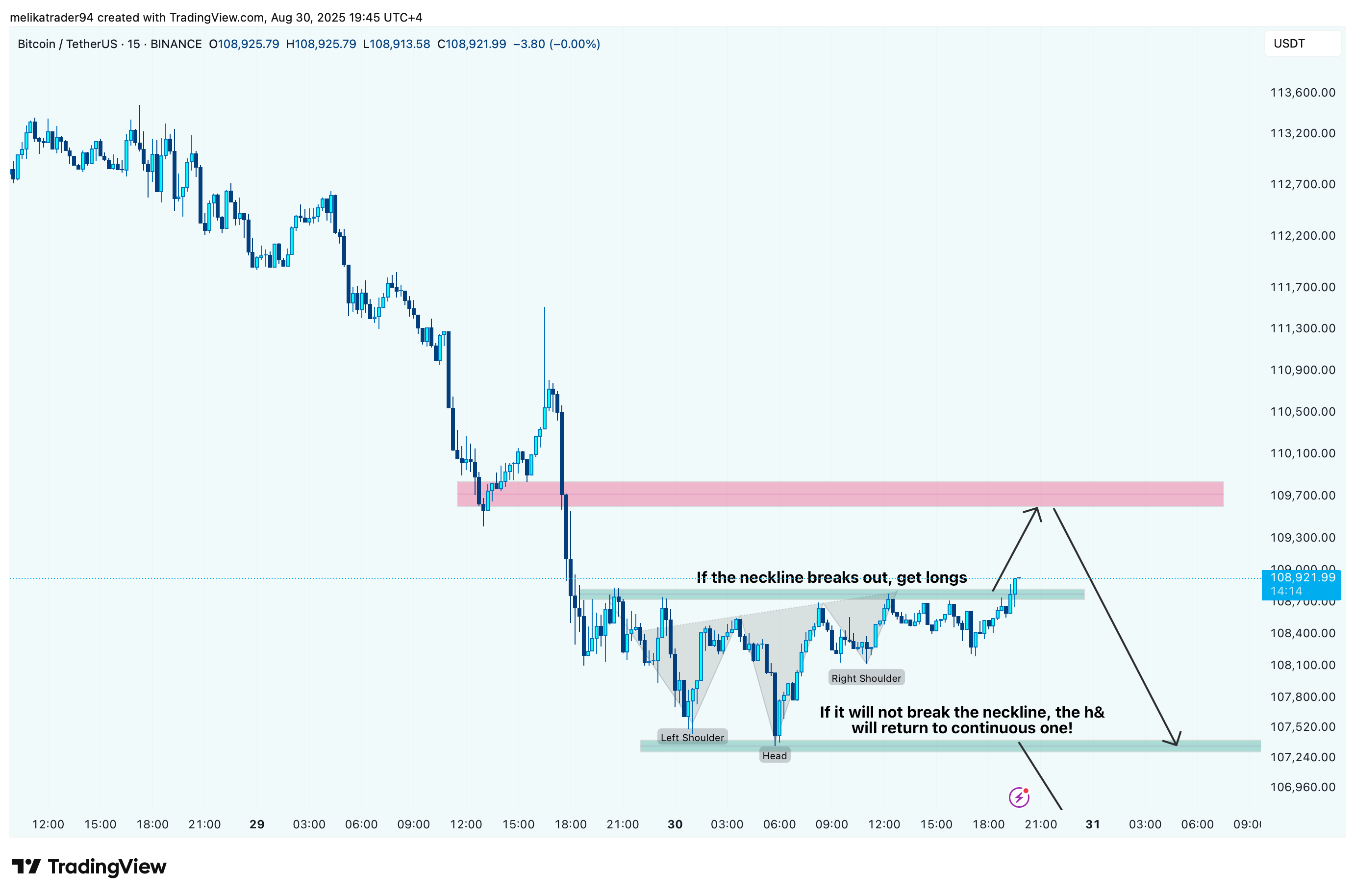 BINANCE:BTCUSDT Chartbild von melikatrader94