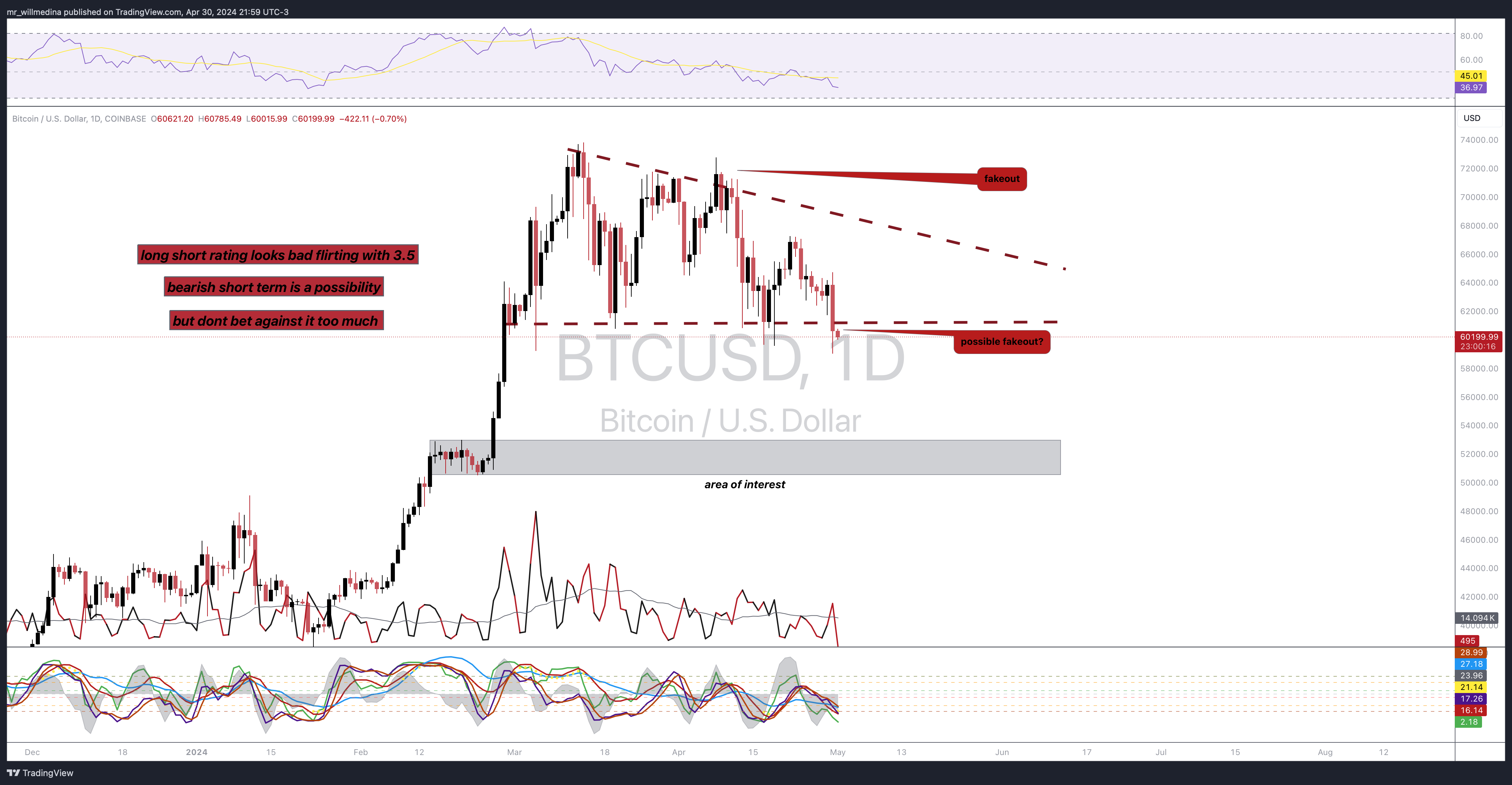 COINBASE:BTCUSD 图表图片 由 mr_willmedina 提供