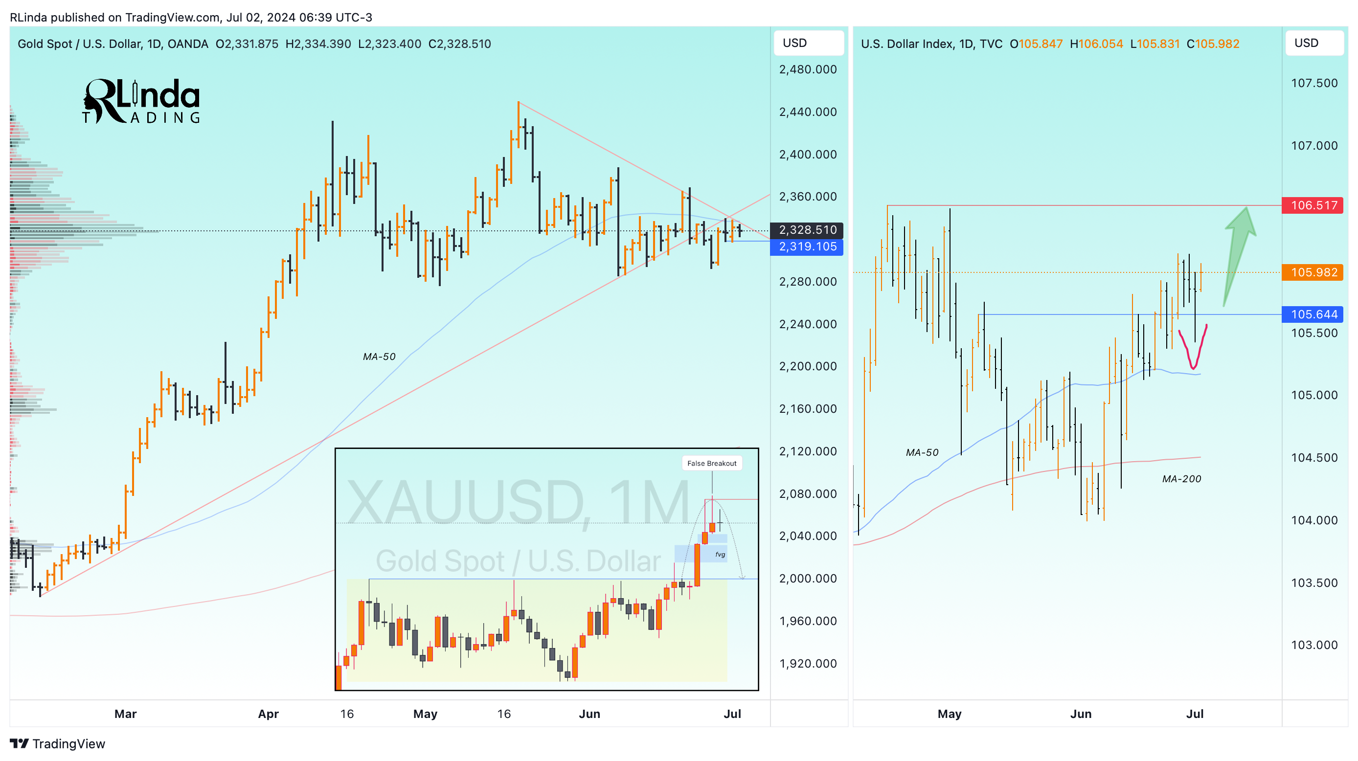 TVC:DXY Chart Image by RLinda