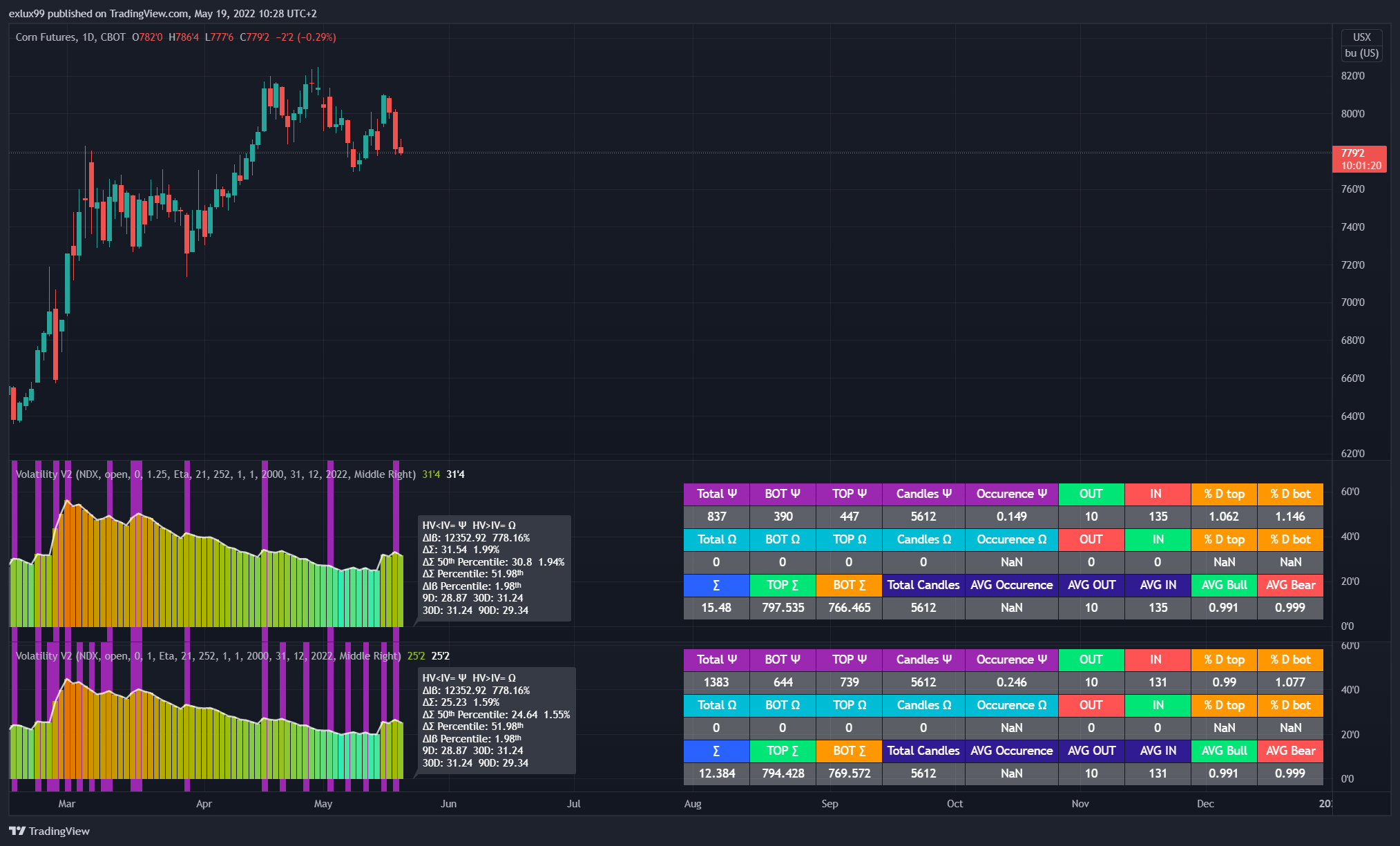 CBOT:ZC1! Gambar chart oleh exlux