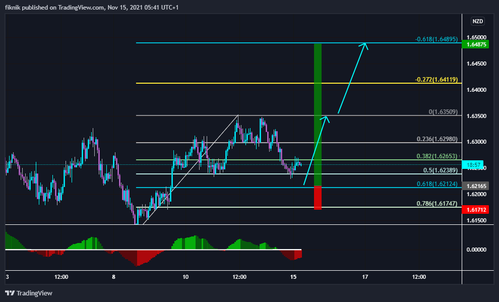 FX:EURNZD Obraz wykresu od fiknik