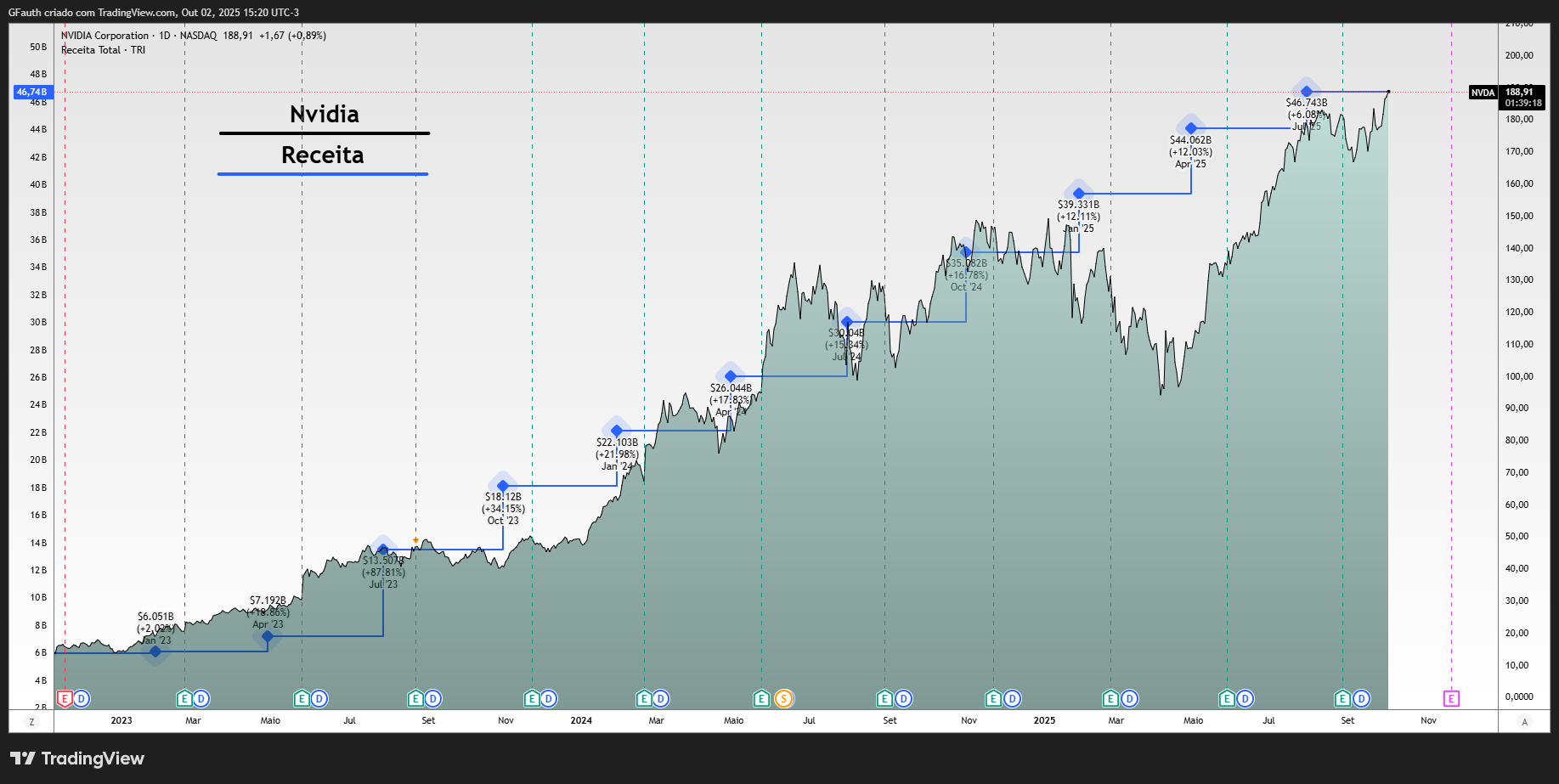 NASDAQ:NVDA Chart Image by GFauth