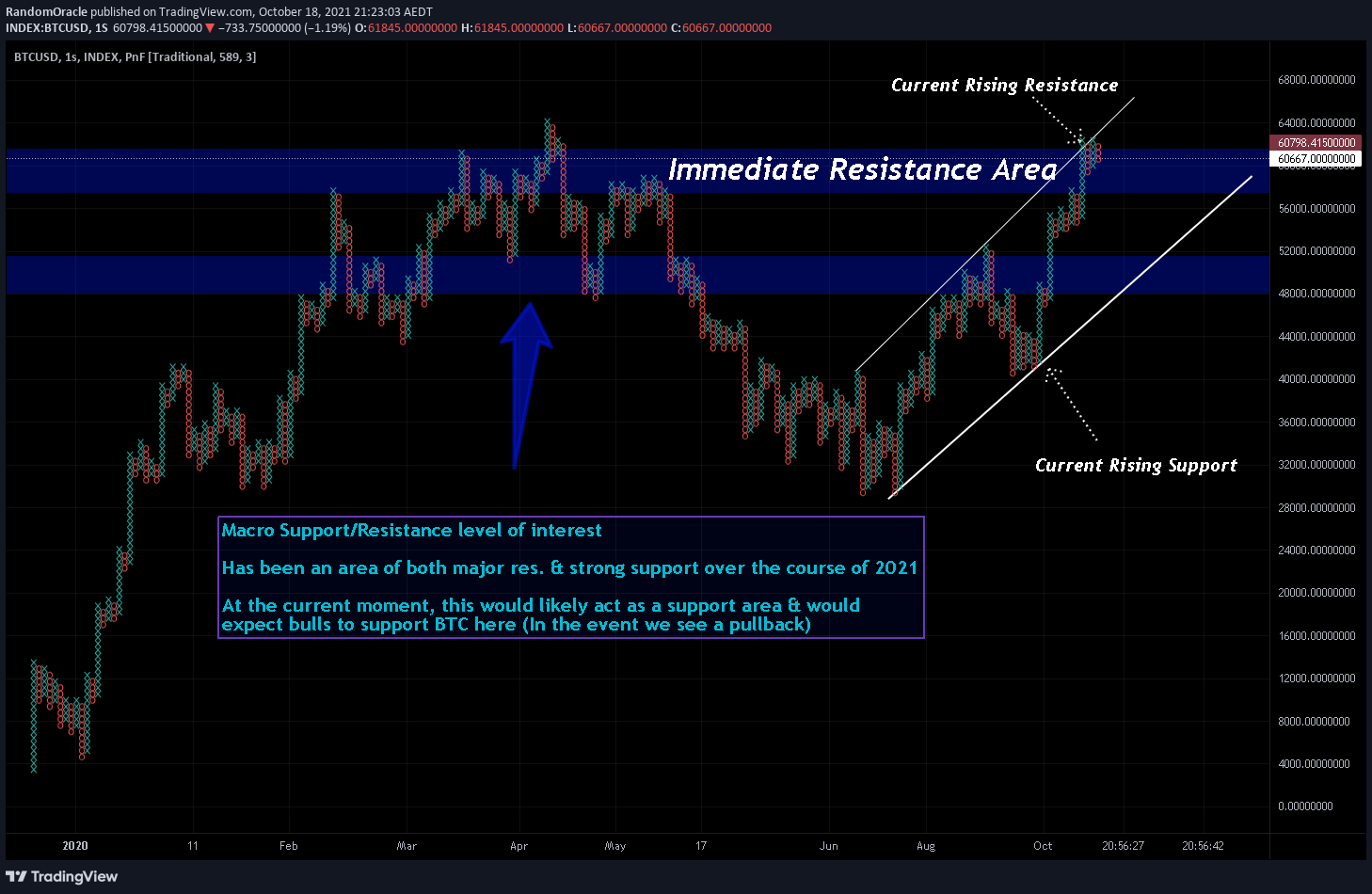 INDEX:BTCUSD Chart Image by RandomOracle