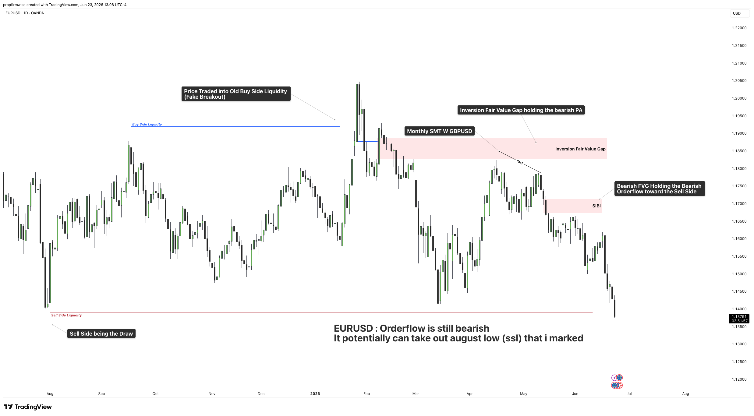 OANDA:EURUSD Chart Image by propfirmwise