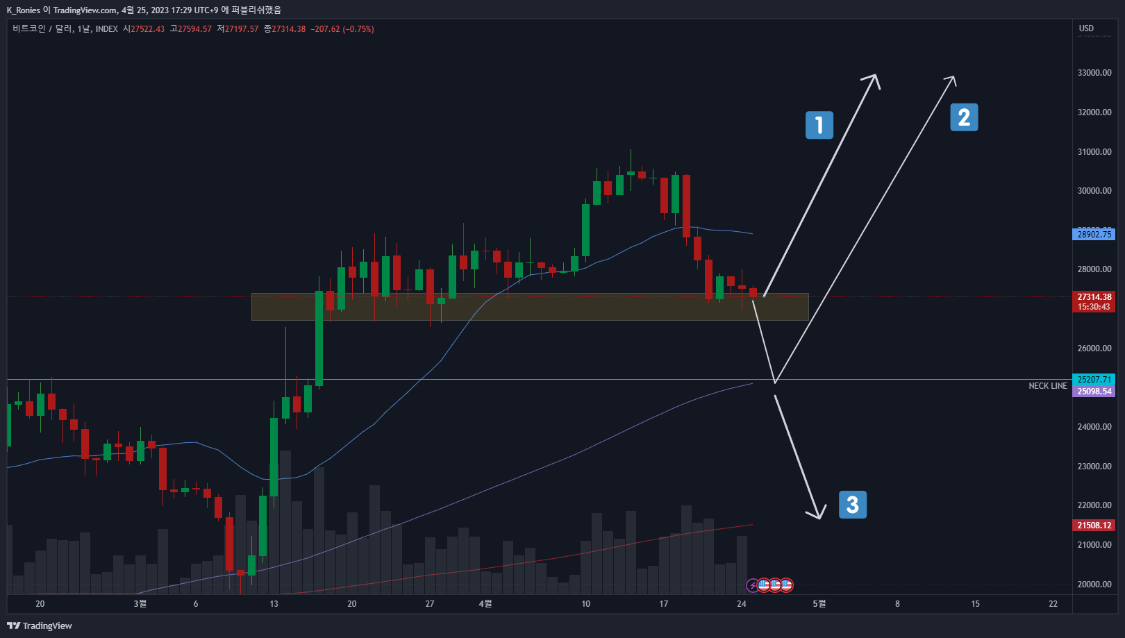 INDEX:BTCUSD Chart Image by K_Ronies