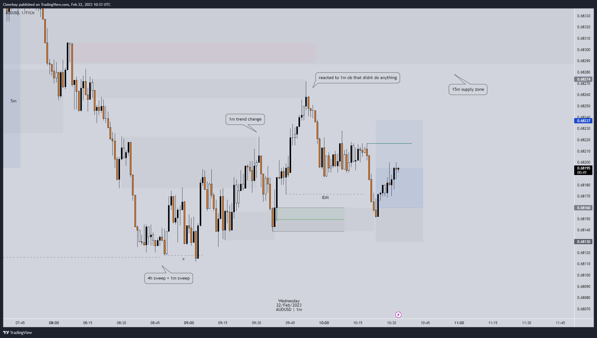 FX:AUDUSD Immagine del grafico by Cleerboy