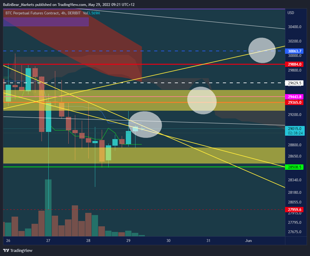 DERIBIT:BTCPERP Ảnh biểu đồ của BullnBear_Markets