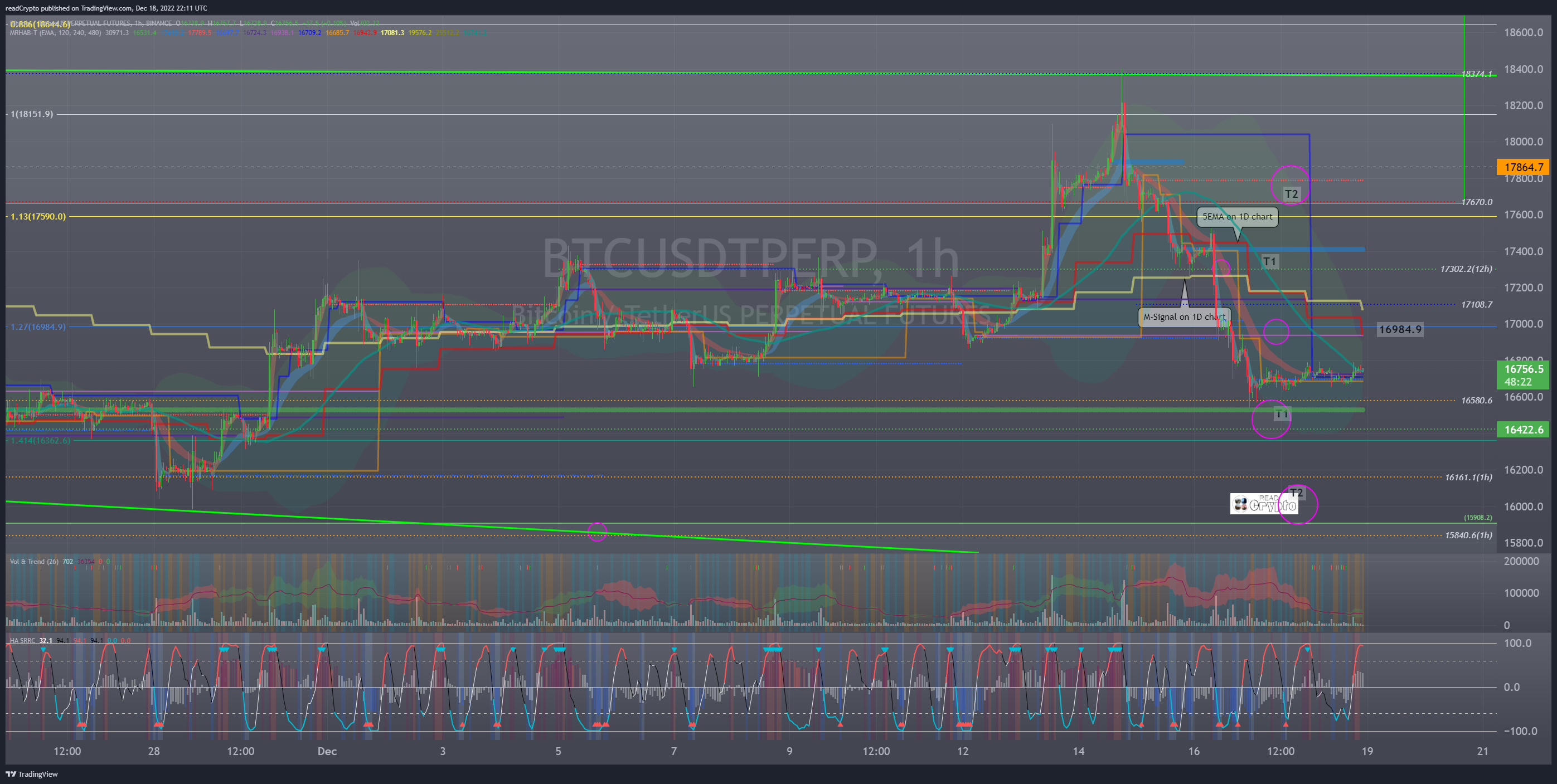 BINANCE:BTCUSDTPERP Chart Image by readCrypto