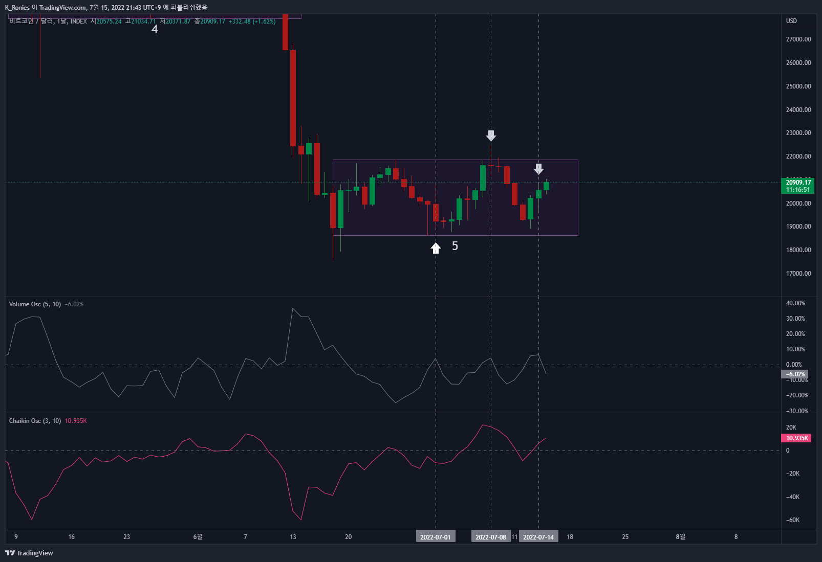 INDEX:BTCUSD Chart Image by K_Ronies