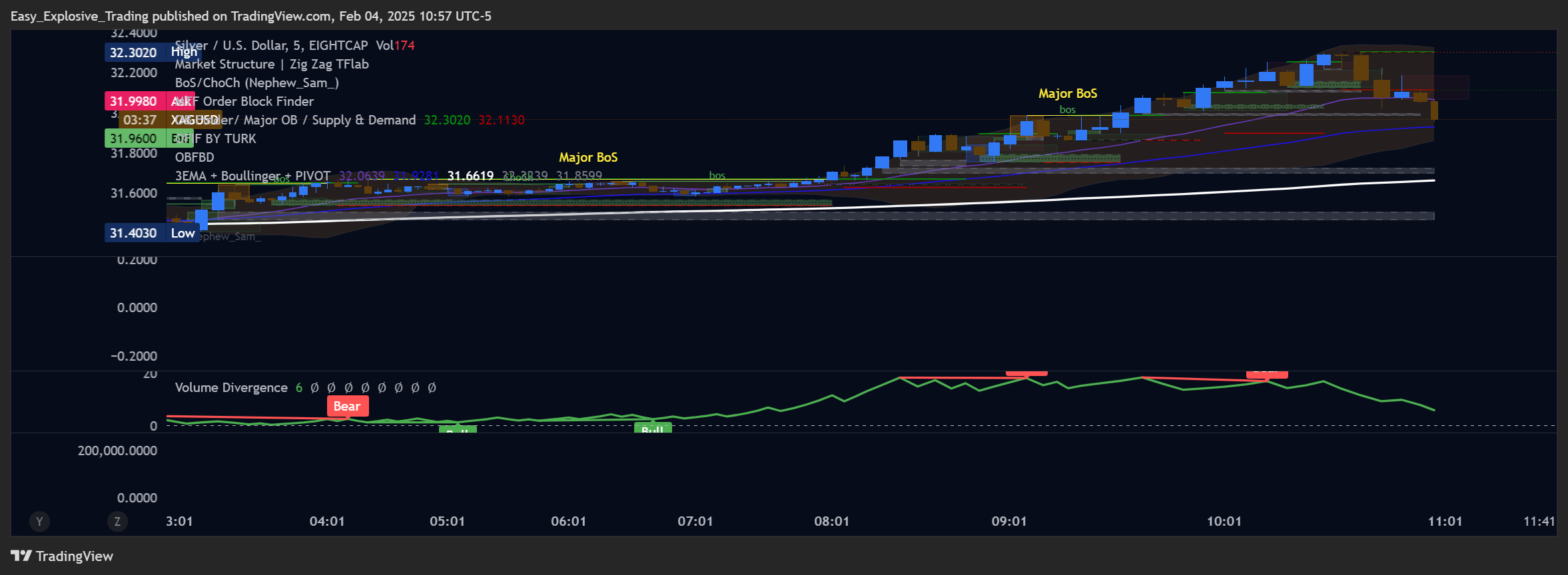 EIGHTCAP:XAGUSD Chart Image by Easy_Explosive_Trading