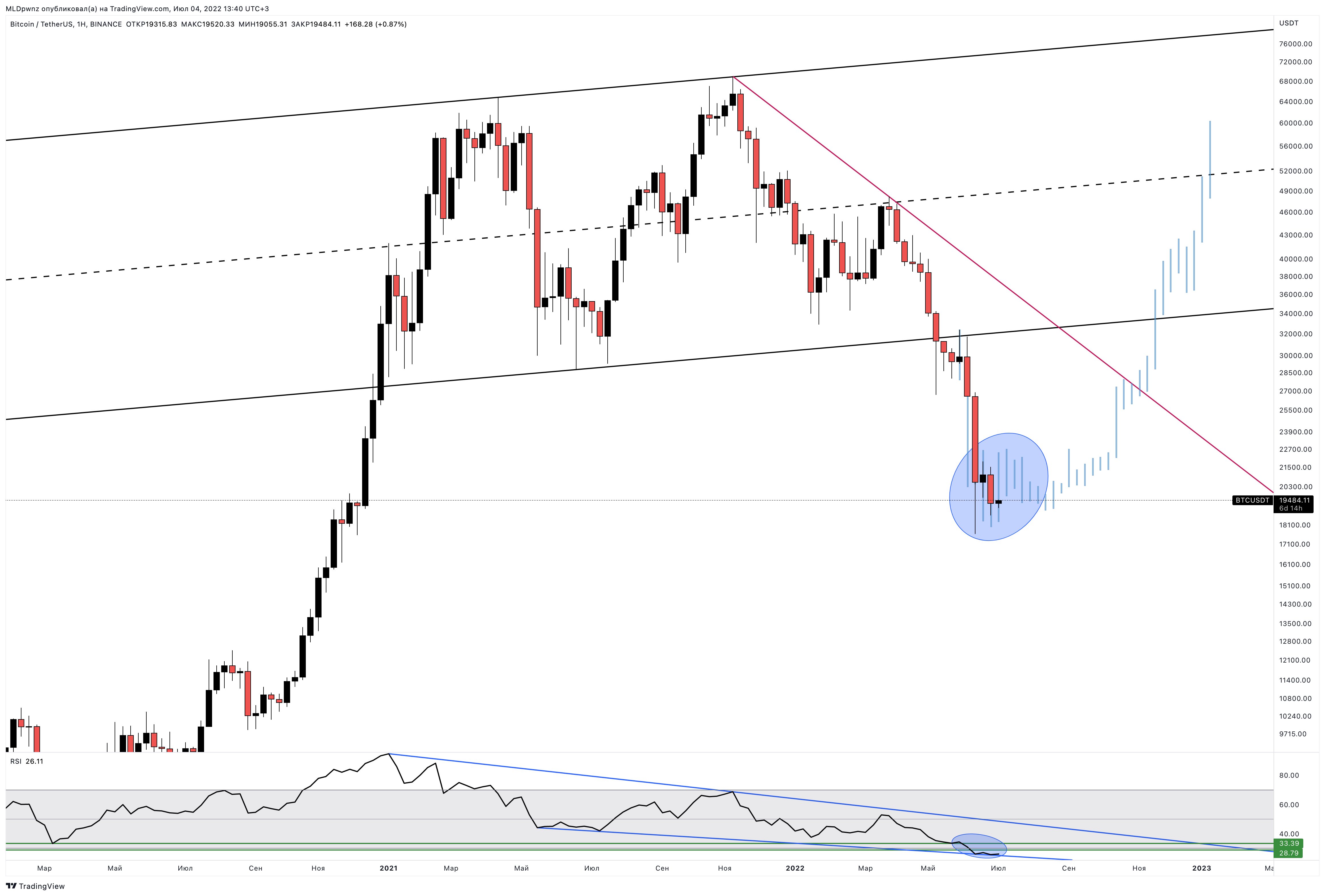 BINANCE:BTCUSDT Chart Image by MLDpwnz