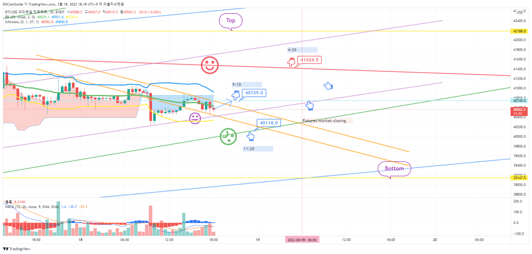BYBIT:BTCUSD Imagen del gráfico de BitCoinGuide