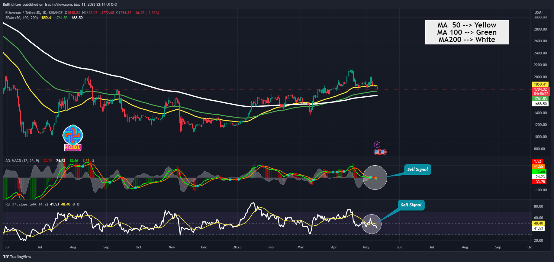 BINANCE:ETHUSDT Chart Image by burakkesmeci