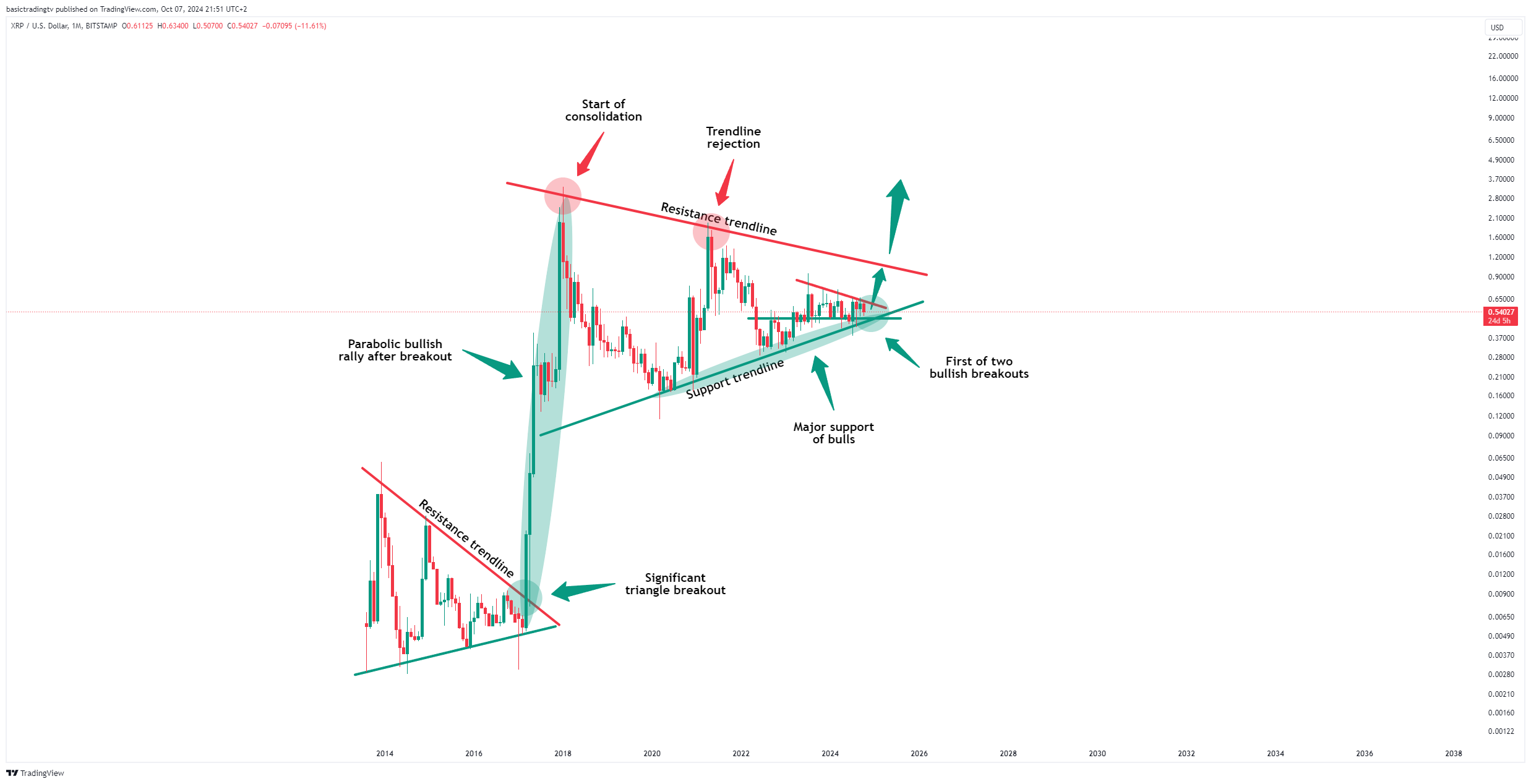 BITSTAMP:XRPUSD Chart Image by TheTraderPhil