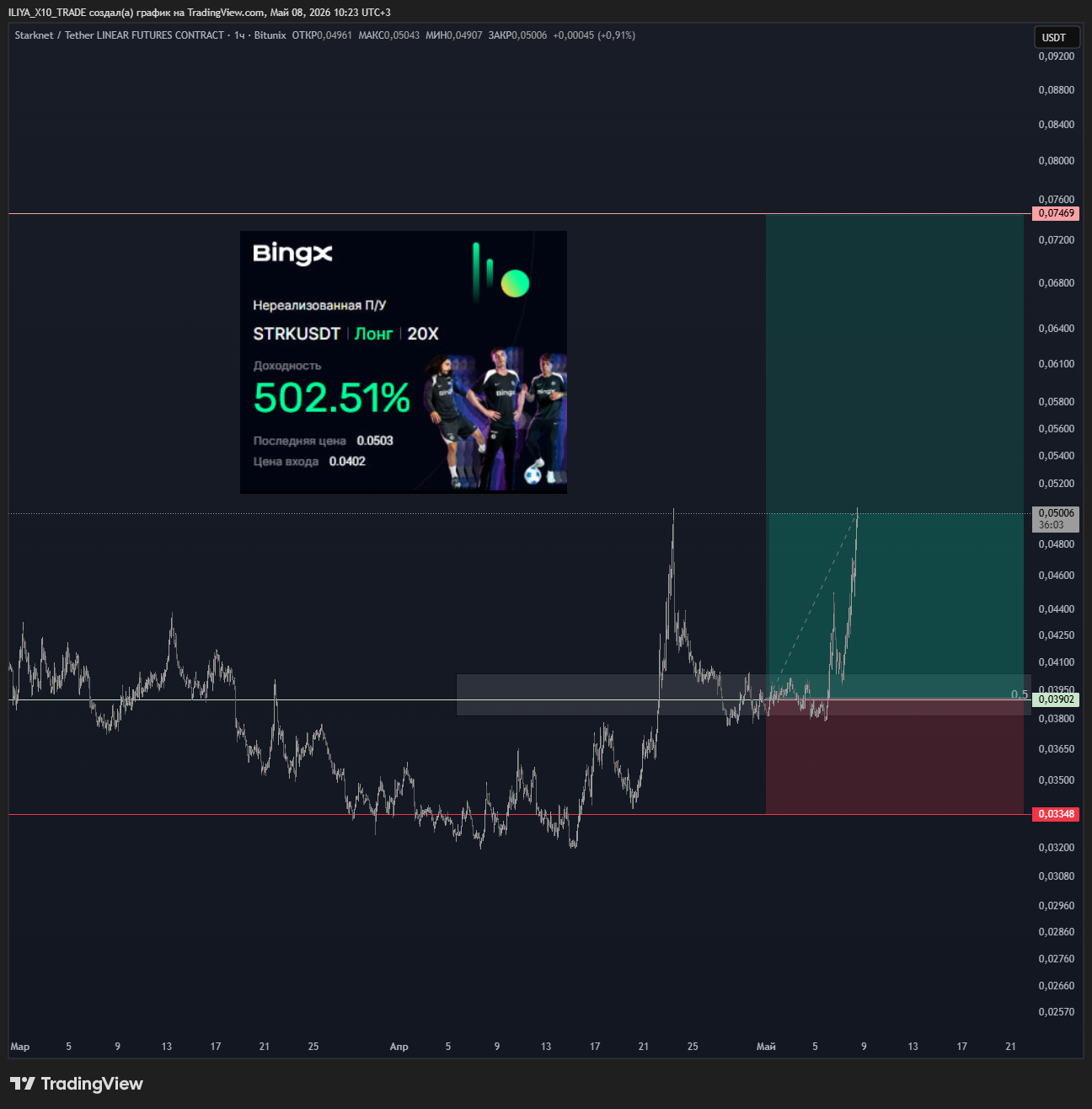 BITUNIX:STRKUSDT.P Chart Image by ILIYA_X10_TRADE
