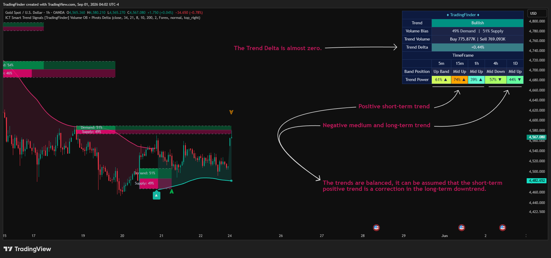 OANDA:XAUUSD Chart Image by TradingFinder