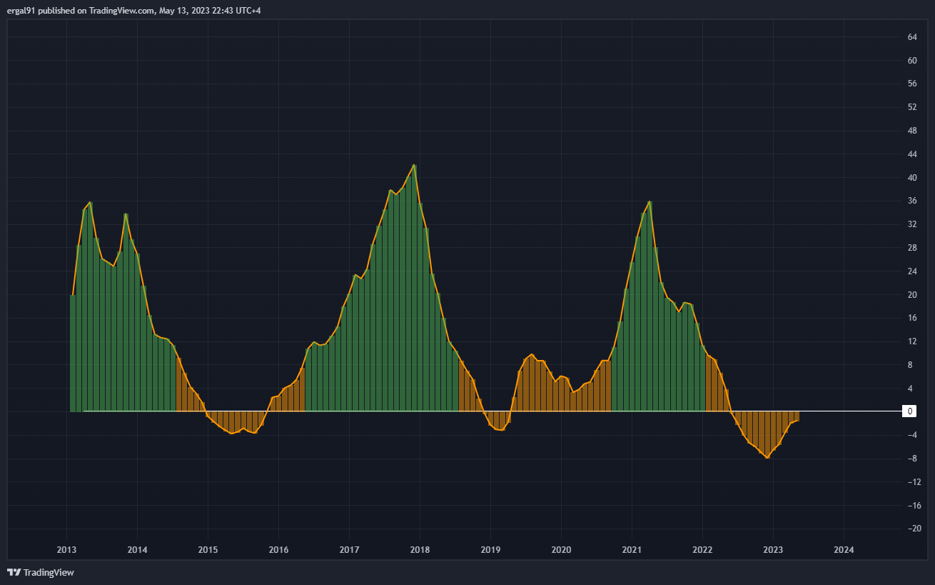 BITSTAMP:BTCUSD Imagen del gráfico de ero_crypto