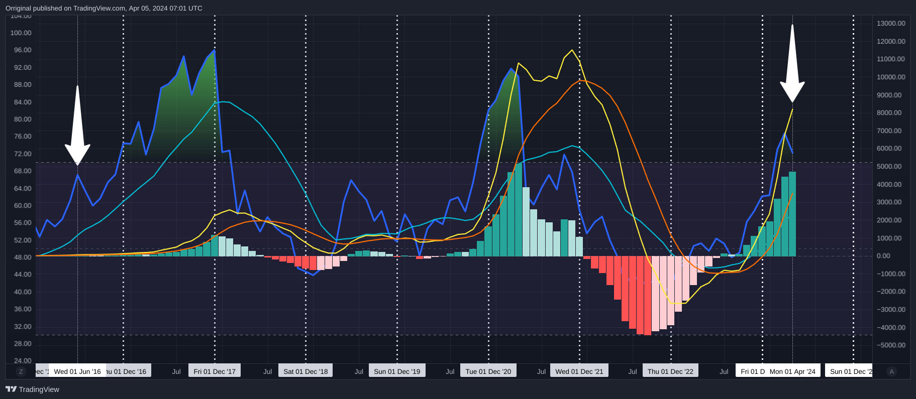 CRYPTO:BTCUSD Chart Image by Orriginal