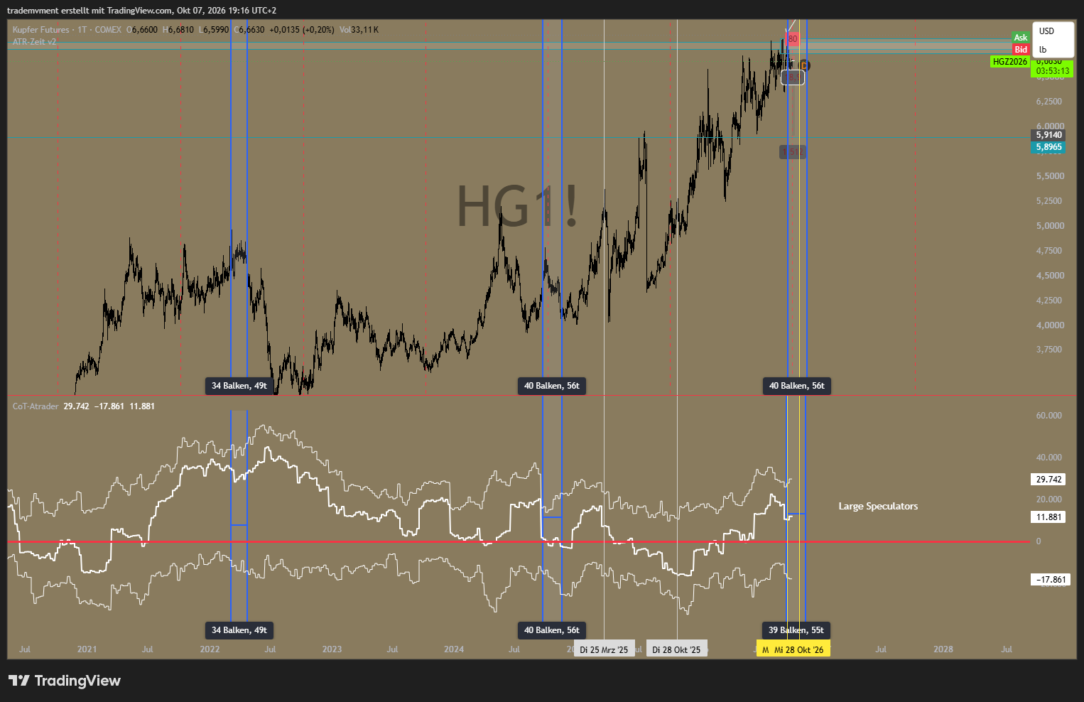 COMEX_DL:HG1! Chart Image by trademvment