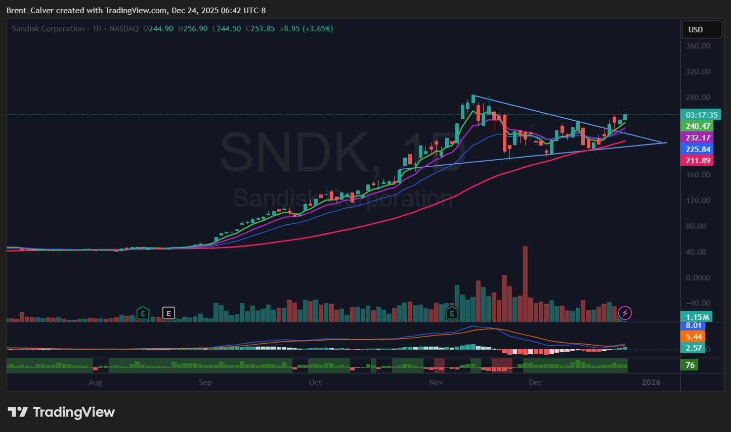 NASDAQ:SNDK 차트 이미지 - Brent_Calver 제공