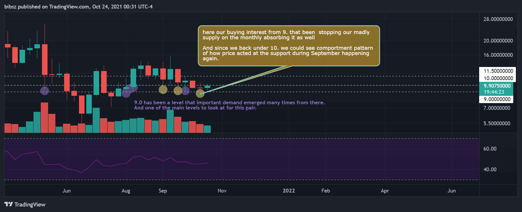 COINBASE:SNXUSD Chart Image by bibsz