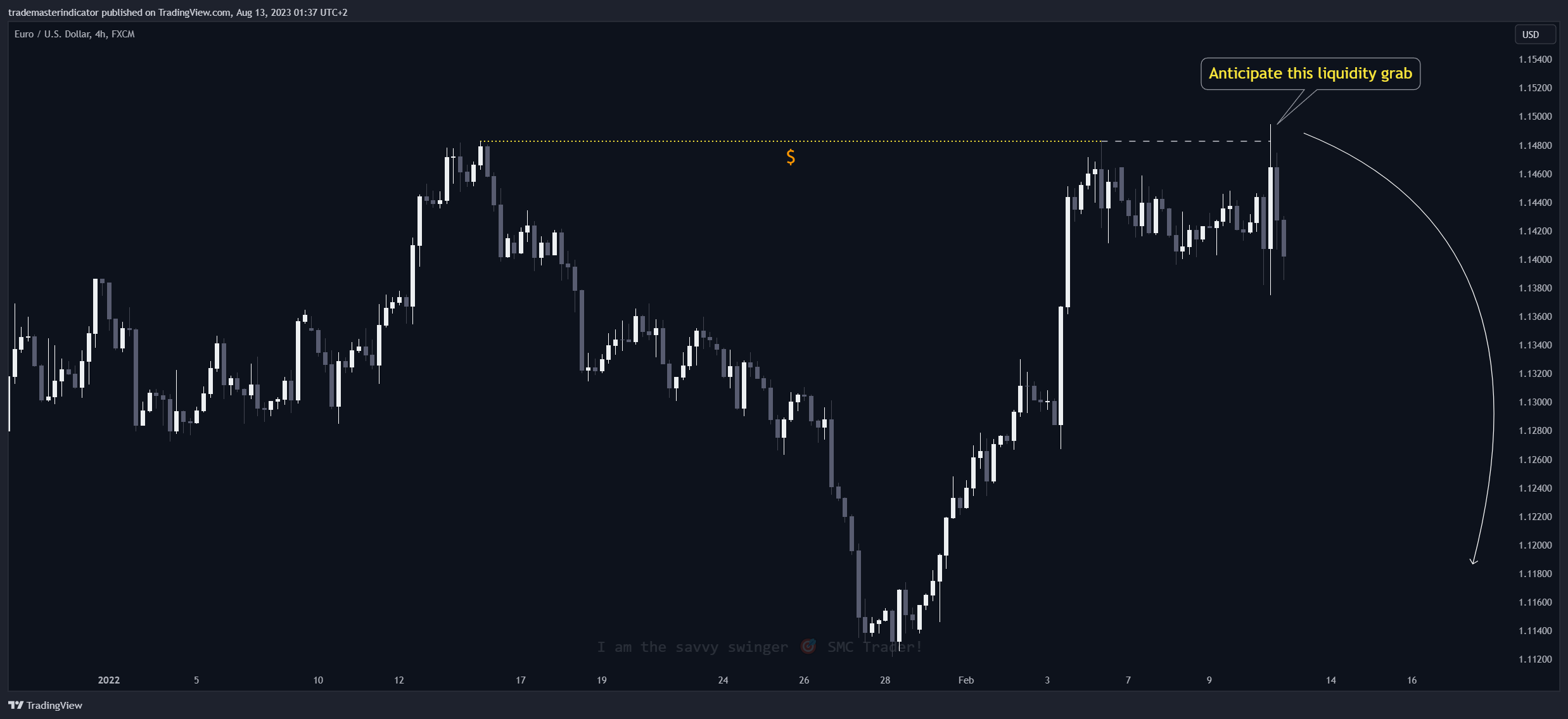 FX:EURUSD Chart Image by algoat