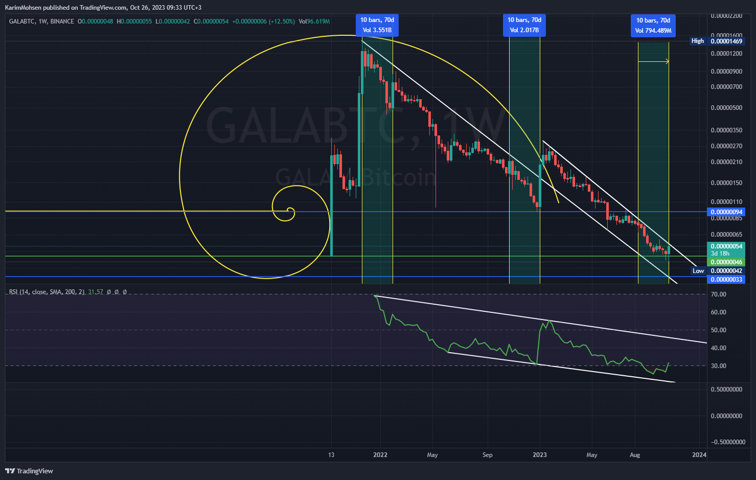 BINANCE:GALABTC Image du graphique par KarimMohsen