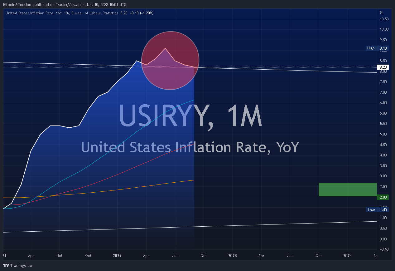 ECONOMICS:USIRYY Imagem do gráfico por Mr_J__fx