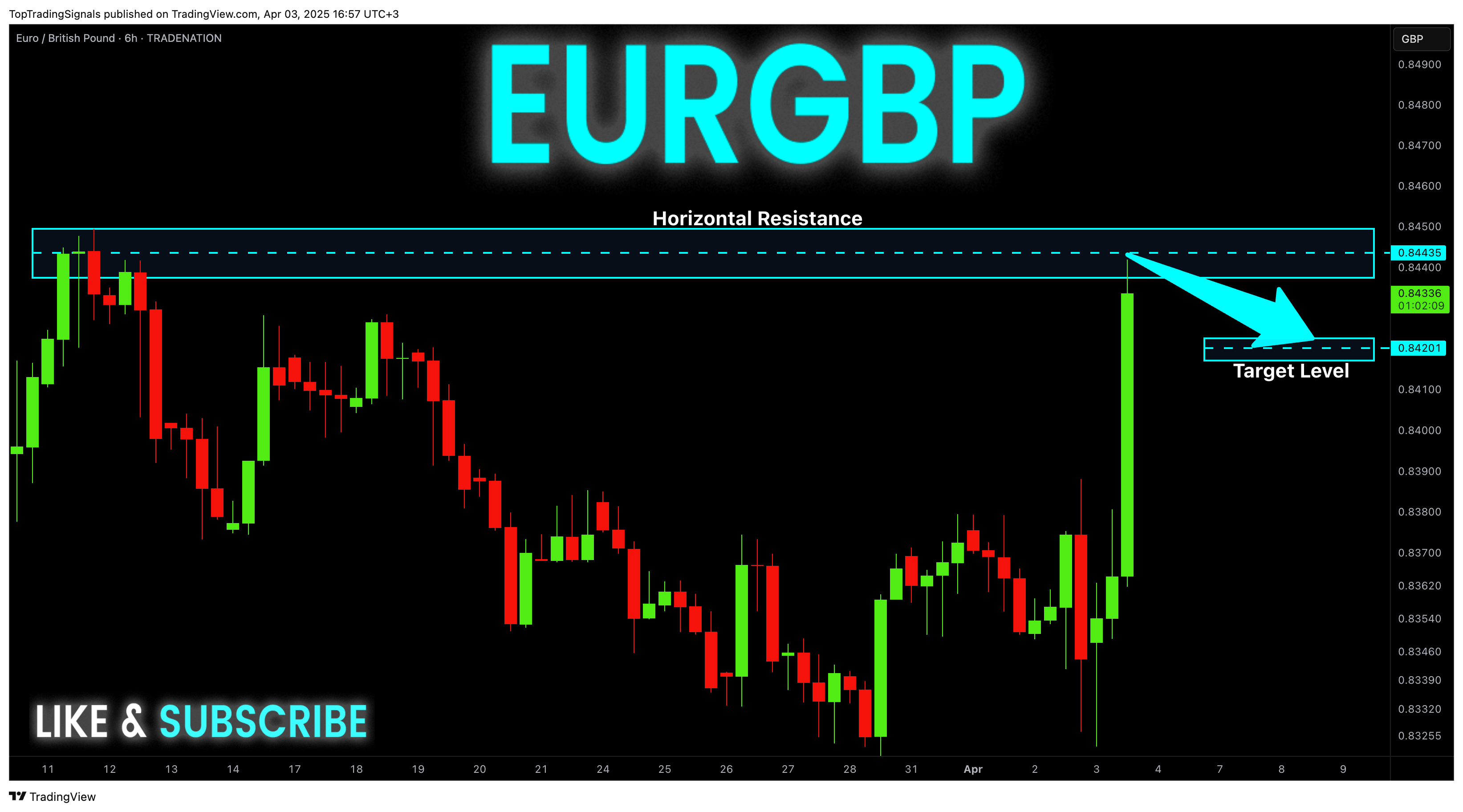 TRADENATION:EURGBP Imagen del gráfico de TopTradingSignals