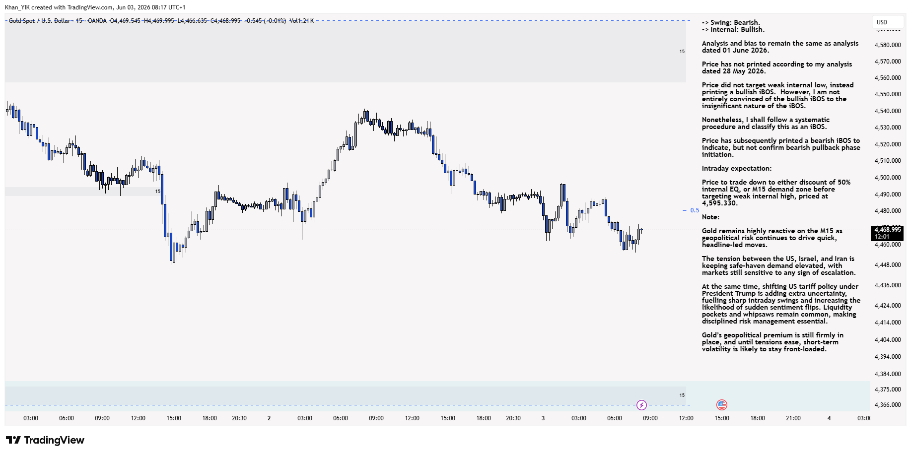 OANDA:XAUUSD Chart Image by Khan_YIK
